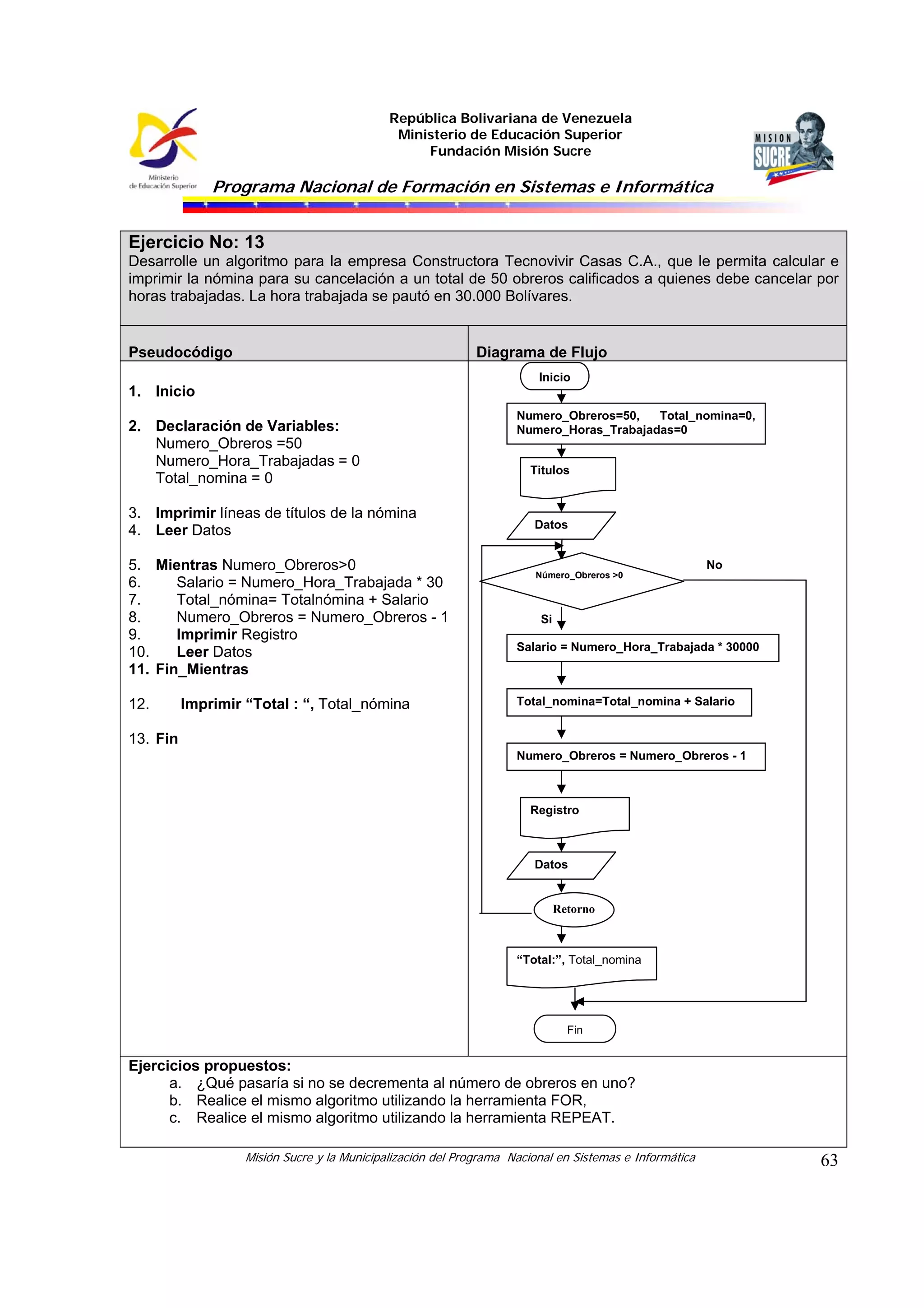 República Bolivariana de Venezuela
                                              Ministerio de Educación Superior
                                                  Fundación Misión Sucre

              Programa Nacional de Formación en Sistemas e Informática


Ejercicio No: 13
Desarrolle un algoritmo para la empresa Constructora Tecnovivir Casas C.A., que le permita calcular e
imprimir la nómina para su cancelación a un total de 50 obreros calificados a quienes debe cancelar por
horas trabajadas. La hora trabajada se pautó en 30.000 Bolívares.


Pseudocódigo                                                 Diagrama de Flujo
                                                                        Inicio
1. Inicio
                                                                    Numero_Obreros=50,   Total_nomina=0,
2. Declaración de Variables:                                        Numero_Horas_Trabajadas=0
   Numero_Obreros =50
   Numero_Hora_Trabajadas = 0
                                                                      Titulos
   Total_nomina = 0

3. Imprimir líneas de títulos de la nómina
                                                                       Datos
4. Leer Datos

5. Mientras Numero_Obreros>0                                                                            No
                                                                       Número_Obreros >0
6.     Salario = Numero_Hora_Trabajada * 30
7.     Total_nómina= Totalnómina + Salario
8.     Numero_Obreros = Numero_Obreros - 1                              Si
9.     Imprimir Registro
10.    Leer Datos                                                   Salario = Numero_Hora_Trabajada * 30000
11. Fin_Mientras

12.       Imprimir “Total : “, Total_nómina                         Total_nomina=Total_nomina + Salario


13. Fin
                                                                    Numero_Obreros = Numero_Obreros - 1



                                                                      Registro



                                                                       Datos


                                                                             Retorno



                                                                    “Total:”, Total_nomina




                                                                               Fin


Ejercicios propuestos:
      a. ¿Qué pasaría si no se decrementa al número de obreros en uno?
      b. Realice el mismo algoritmo utilizando la herramienta FOR,
      c. Realice el mismo algoritmo utilizando la herramienta REPEAT.

                   Misión Sucre y la Municipalización del Programa Nacional en Sistemas e Informática         63
 