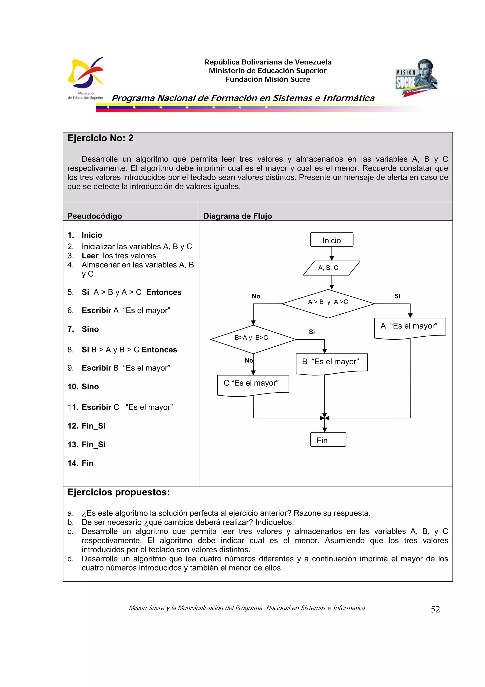 República Bolivariana de Venezuela
                                              Ministerio de Educación Superior
                                                  Fundación Misión Sucre

             Programa Nacional de Formación en Sistemas e Informática



Ejercicio No: 2

     Desarrolle un algoritmo que permita leer tres valores y almacenarlos en las variables A, B y C
respectivamente. El algoritmo debe imprimir cual es el mayor y cual es el menor. Recuerde constatar que
los tres valores introducidos por el teclado sean valores distintos. Presente un mensaje de alerta en caso de
que se detecte la introducción de valores iguales.


Pseudocódigo                                Diagrama de Flujo

1.   Inicio
                                                                                       Inicio
2.   Inicializar las variables A, B y C
3.   Leer los tres valores
4.   Almacenar en las variables A, B                                                  A, B, C
     yC

5. Si A > B y A > C Entonces                                 No                                            Si
                                                                                 A > B y A >C
6. Escribir A “Es el mayor”

7. Sino                                                                                                 A “Es el mayor”
                                                                                 Si
                                                       B>A y B>C
8. Si B > A y B > C Entonces
                                                           No                  B “Es el mayor”
9. Escribir B “Es el mayor”

10. Sino                                           C “Es el mayor”


11. Escribir C “Es el mayor”

12. Fin_Si
                                                                                      Fin
13. Fin_Si

14. Fin


Ejercicios propuestos:

a. ¿Es este algoritmo la solución perfecta al ejercicio anterior? Razone su respuesta.
b. De ser necesario ¿qué cambios deberá realizar? Indíquelos.
c. Desarrolle un algoritmo que permita leer tres valores y almacenarlos en las variables A, B, y C
   respectivamente. El algoritmo debe indicar cual es el menor. Asumiendo que los tres valores
   introducidos por el teclado son valores distintos.
d. Desarrolle un algoritmo que lea cuatro números diferentes y a continuación imprima el mayor de los
   cuatro números introducidos y también el menor de ellos.



                   Misión Sucre y la Municipalización del Programa Nacional en Sistemas e Informática                52
 
