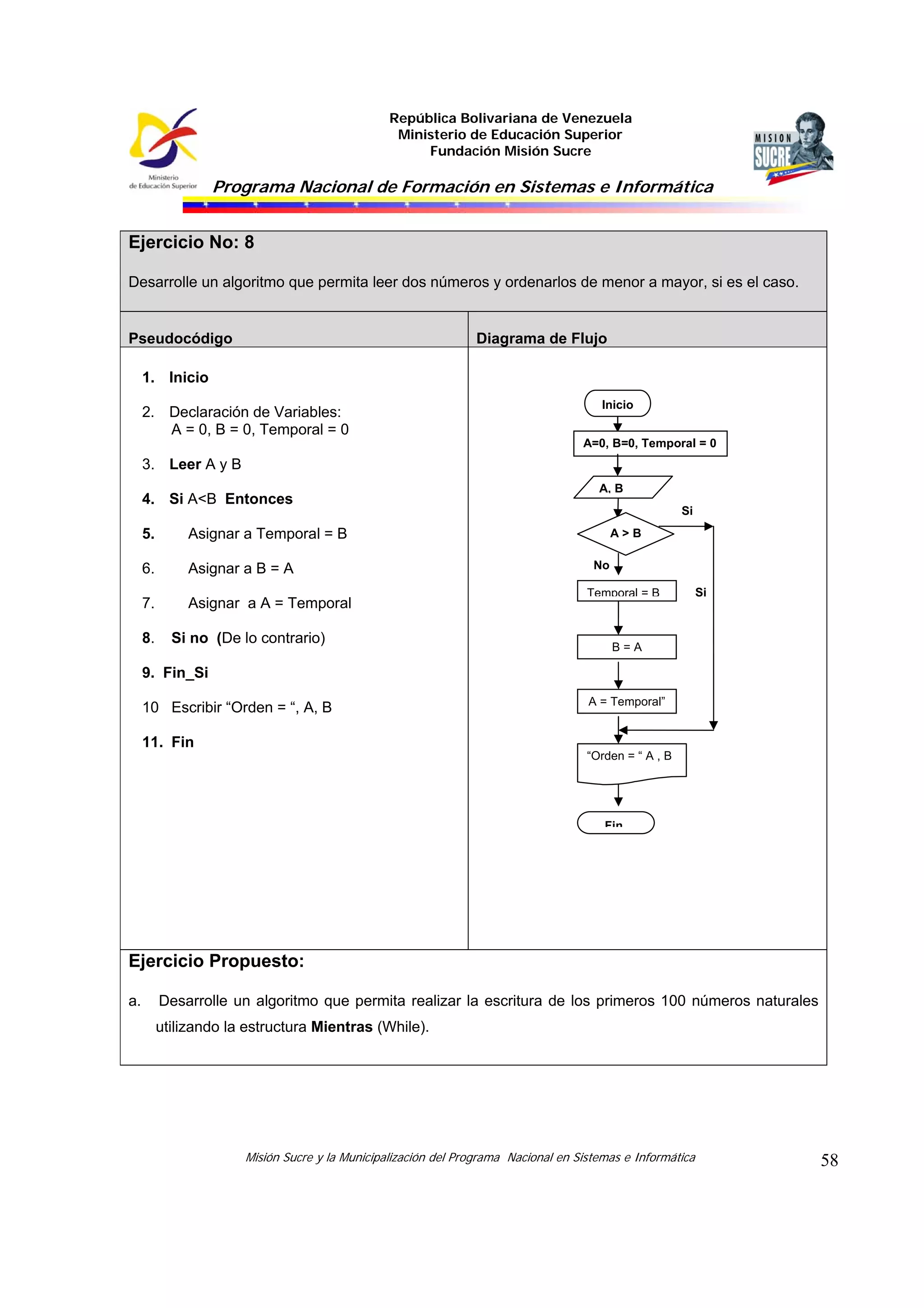 República Bolivariana de Venezuela
                                                  Ministerio de Educación Superior
                                                      Fundación Misión Sucre

                  Programa Nacional de Formación en Sistemas e Informática


Ejercicio No: 8

Desarrolle un algoritmo que permita leer dos números y ordenarlos de menor a mayor, si es el caso.


Pseudocódigo                                                     Diagrama de Flujo

     1. Inicio
                                                                                        Inicio
     2. Declaración de Variables:
        A = 0, B = 0, Temporal = 0
                                                                                    A=0, B=0, Temporal = 0
     3. Leer A y B
                                                                                       A, B
     4. Si A<B Entonces
                                                                                                        Si
     5.       Asignar a Temporal = B                                                       A>B

     6.       Asignar a B = A                                                         No

                                                                                     Temporal = B            Si
     7.       Asignar a A = Temporal

     8.     Si no (De lo contrario)
                                                                                           B=A

     9. Fin_Si
                                                                                     A = Temporal”
     10 Escribir “Orden = “, A, B

     11. Fin
                                                                                     “Orden = “ A , B




                                                                                        Fin




Ejercicio Propuesto:

a.        Desarrolle un algoritmo que permita realizar la escritura de los primeros 100 números naturales
          utilizando la estructura Mientras (While).




                       Misión Sucre y la Municipalización del Programa Nacional en Sistemas e Informática         58
 