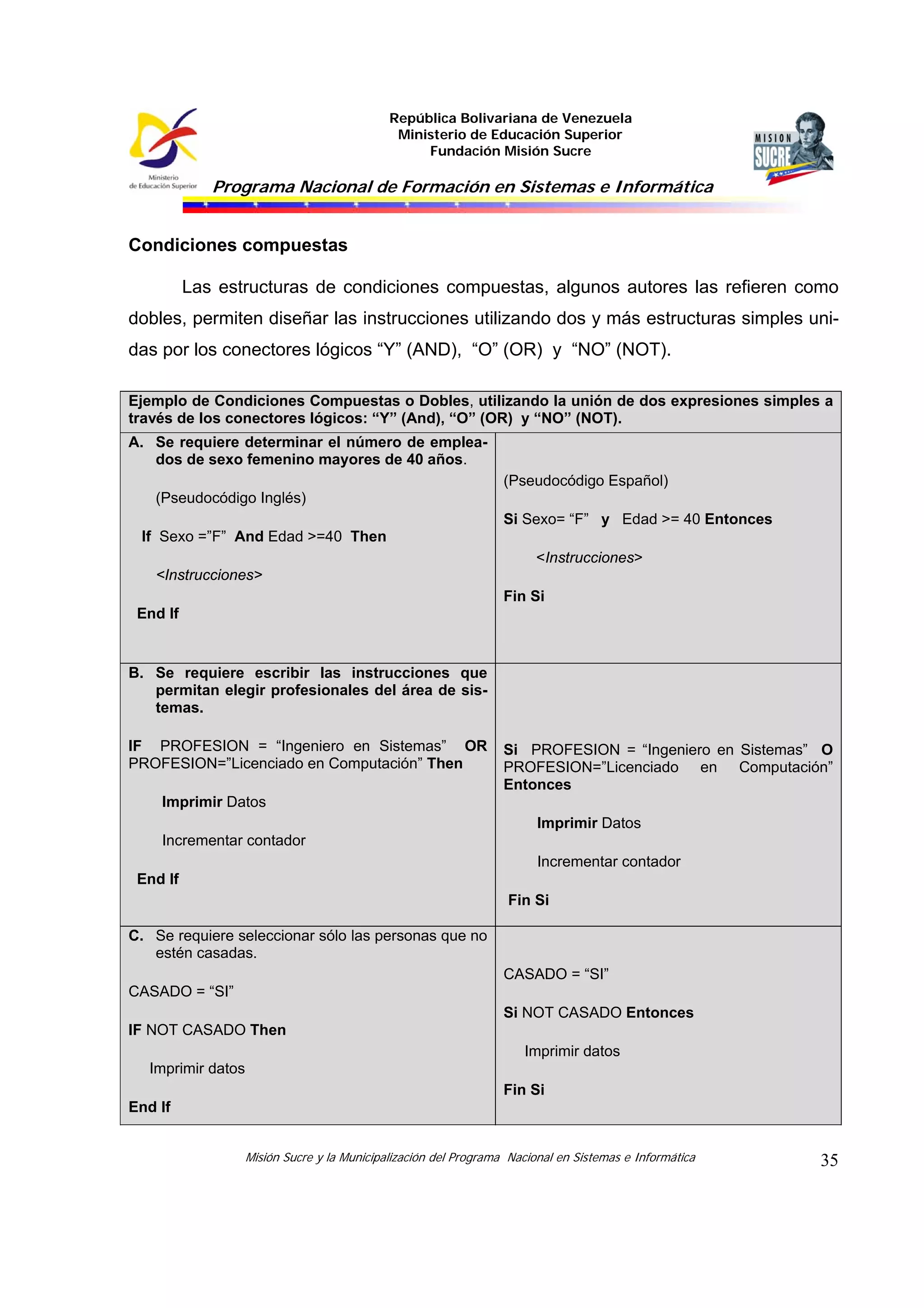 República Bolivariana de Venezuela
Ministerio de Educación Superior
Fundación Misión Sucre
Programa Nacional de Formación en Sistemas e Informática
Misión Sucre y la Municipalización del Programa Nacional en Sistemas e Informática 35
Condiciones compuestas
Las estructuras de condiciones compuestas, algunos autores las refieren como
dobles, permiten diseñar las instrucciones utilizando dos y más estructuras simples uni-
das por los conectores lógicos “Y” (AND), “O” (OR) y “NO” (NOT).
Ejemplo de Condiciones Compuestas o Dobles, utilizando la unión de dos expresiones simples a
través de los conectores lógicos: “Y” (And), “O” (OR) y “NO” (NOT).
A. Se requiere determinar el número de emplea-
dos de sexo femenino mayores de 40 años.
(Pseudocódigo Inglés)
If Sexo =”F” And Edad >=40 Then
<Instrucciones>
End If
(Pseudocódigo Español)
Si Sexo= “F” y Edad >= 40 Entonces
<Instrucciones>
Fin Si
B. Se requiere escribir las instrucciones que
permitan elegir profesionales del área de sis-
temas.
IF PROFESION = “Ingeniero en Sistemas” OR
PROFESION=”Licenciado en Computación” Then
Imprimir Datos
Incrementar contador
End If
Si PROFESION = “Ingeniero en Sistemas” O
PROFESION=”Licenciado en Computación”
Entonces
Imprimir Datos
Incrementar contador
Fin Si
C. Se requiere seleccionar sólo las personas que no
estén casadas.
CASADO = “SI”
IF NOT CASADO Then
Imprimir datos
End If
CASADO = “SI”
Si NOT CASADO Entonces
Imprimir datos
Fin Si
 