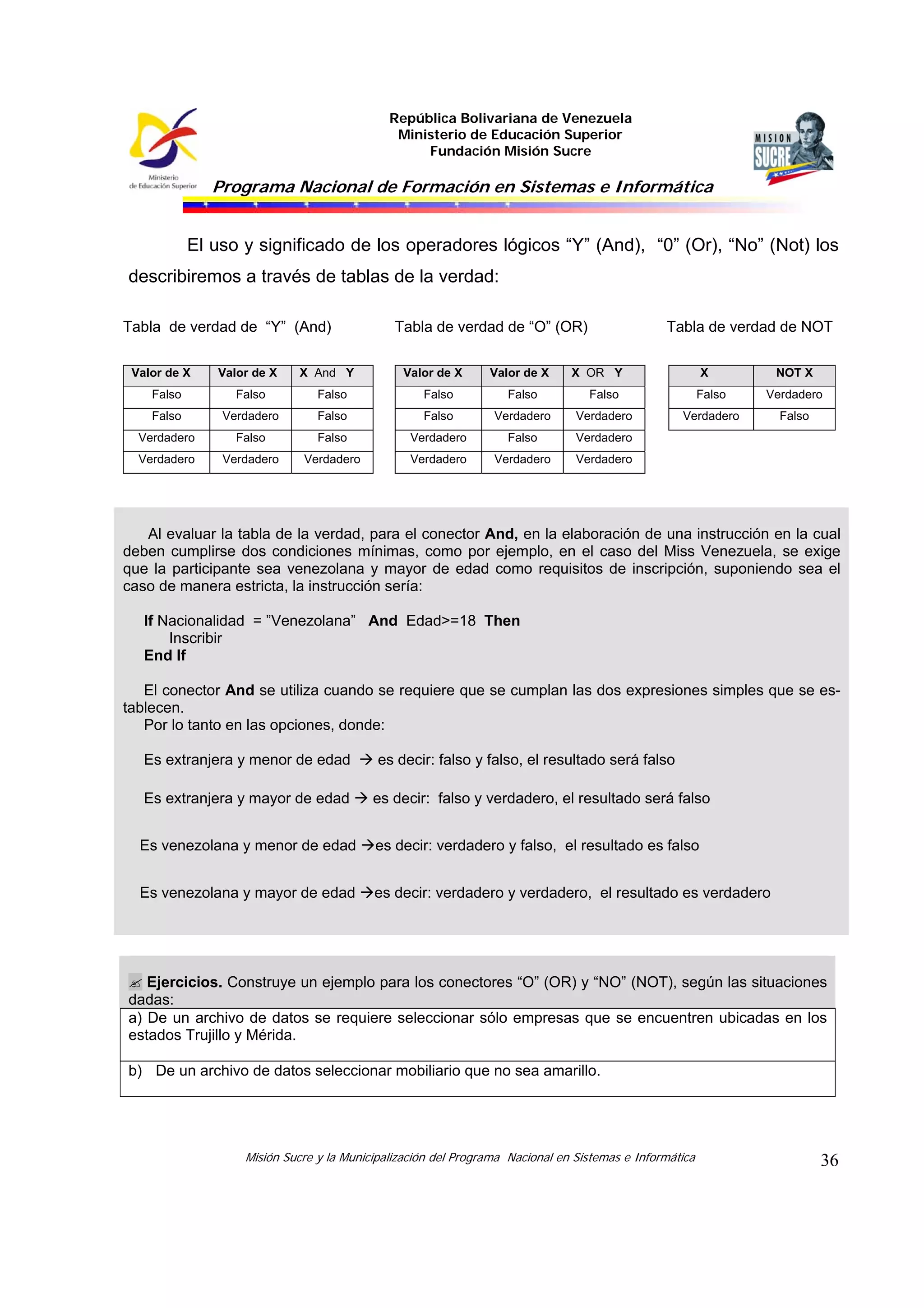 República Bolivariana de Venezuela
Ministerio de Educación Superior
Fundación Misión Sucre
Programa Nacional de Formación en Sistemas e Informática
Misión Sucre y la Municipalización del Programa Nacional en Sistemas e Informática 36
El uso y significado de los operadores lógicos “Y” (And), “0” (Or), “No” (Not) los
describiremos a través de tablas de la verdad:
Tabla de verdad de “Y” (And)
Valor de X Valor de X X And Y
Falso Falso Falso
Falso Verdadero Falso
Verdadero Falso Falso
Verdadero Verdadero Verdadero
Tabla de verdad de “O” (OR)
Valor de X Valor de X X OR Y
Falso Falso Falso
Falso Verdadero Verdadero
Verdadero Falso Verdadero
Verdadero Verdadero Verdadero
Tabla de verdad de NOT
X NOT X
Falso Verdadero
Verdadero Falso
Al evaluar la tabla de la verdad, para el conector And, en la elaboración de una instrucción en la cual
deben cumplirse dos condiciones mínimas, como por ejemplo, en el caso del Miss Venezuela, se exige
que la participante sea venezolana y mayor de edad como requisitos de inscripción, suponiendo sea el
caso de manera estricta, la instrucción sería:
If Nacionalidad = ”Venezolana” And Edad>=18 Then
Inscribir
End If
El conector And se utiliza cuando se requiere que se cumplan las dos expresiones simples que se es-
tablecen.
Por lo tanto en las opciones, donde:
Es extranjera y menor de edad es decir: falso y falso, el resultado será falso
Es extranjera y mayor de edad es decir: falso y verdadero, el resultado será falso
Es venezolana y menor de edad es decir: verdadero y falso, el resultado es falso
Es venezolana y mayor de edad es decir: verdadero y verdadero, el resultado es verdadero
Ejercicios. Construye un ejemplo para los conectores “O” (OR) y “NO” (NOT), según las situaciones
dadas:
a) De un archivo de datos se requiere seleccionar sólo empresas que se encuentren ubicadas en los
estados Trujillo y Mérida.
b) De un archivo de datos seleccionar mobiliario que no sea amarillo.
 