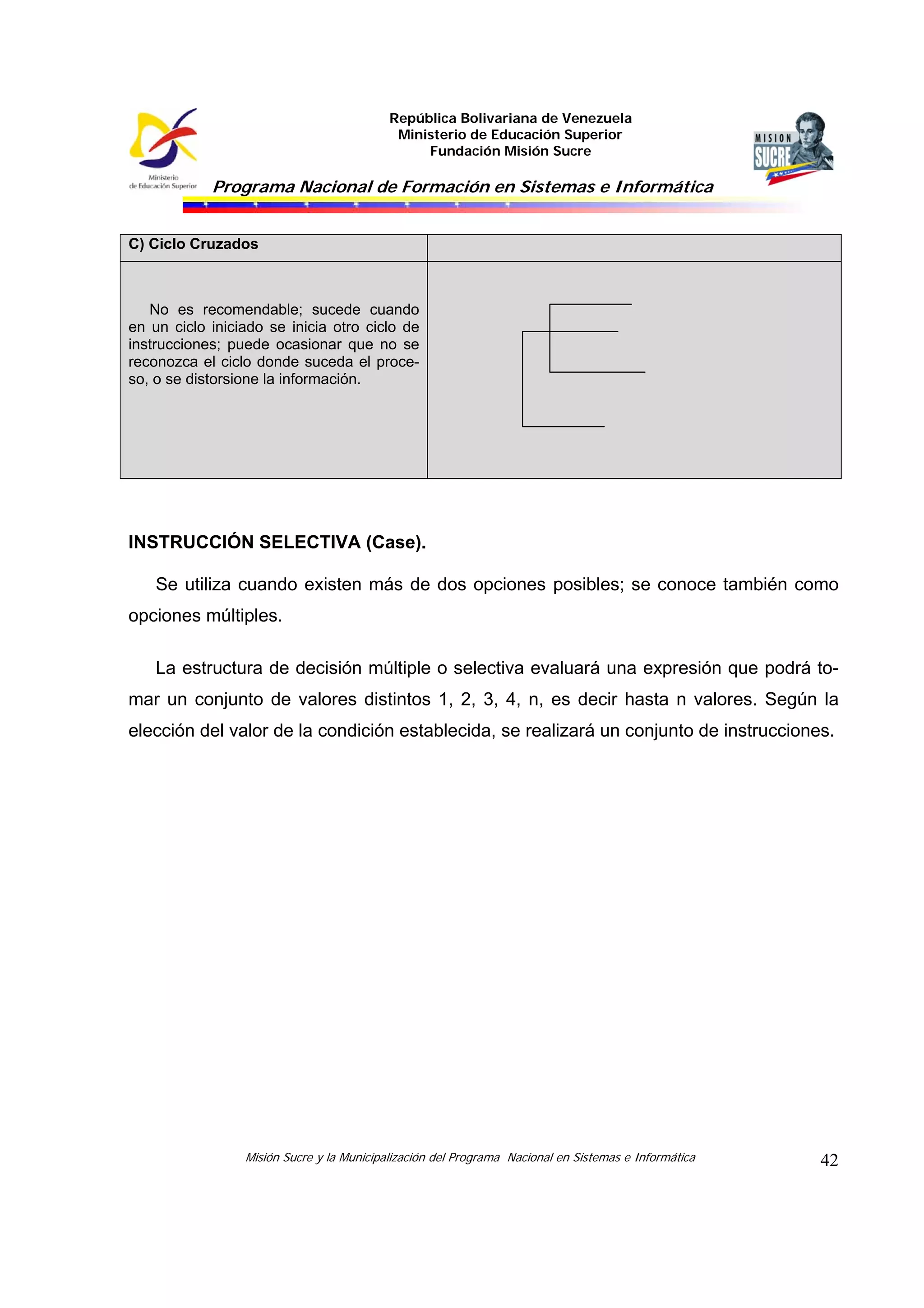 República Bolivariana de Venezuela
Ministerio de Educación Superior
Fundación Misión Sucre
Programa Nacional de Formación en Sistemas e Informática
Misión Sucre y la Municipalización del Programa Nacional en Sistemas e Informática 42
INSTRUCCIÓN SELECTIVA (Case).
Se utiliza cuando existen más de dos opciones posibles; se conoce también como
opciones múltiples.
La estructura de decisión múltiple o selectiva evaluará una expresión que podrá to-
mar un conjunto de valores distintos 1, 2, 3, 4, n, es decir hasta n valores. Según la
elección del valor de la condición establecida, se realizará un conjunto de instrucciones.
C) Ciclo Cruzados
No es recomendable; sucede cuando
en un ciclo iniciado se inicia otro ciclo de
instrucciones; puede ocasionar que no se
reconozca el ciclo donde suceda el proce-
so, o se distorsione la información.
 