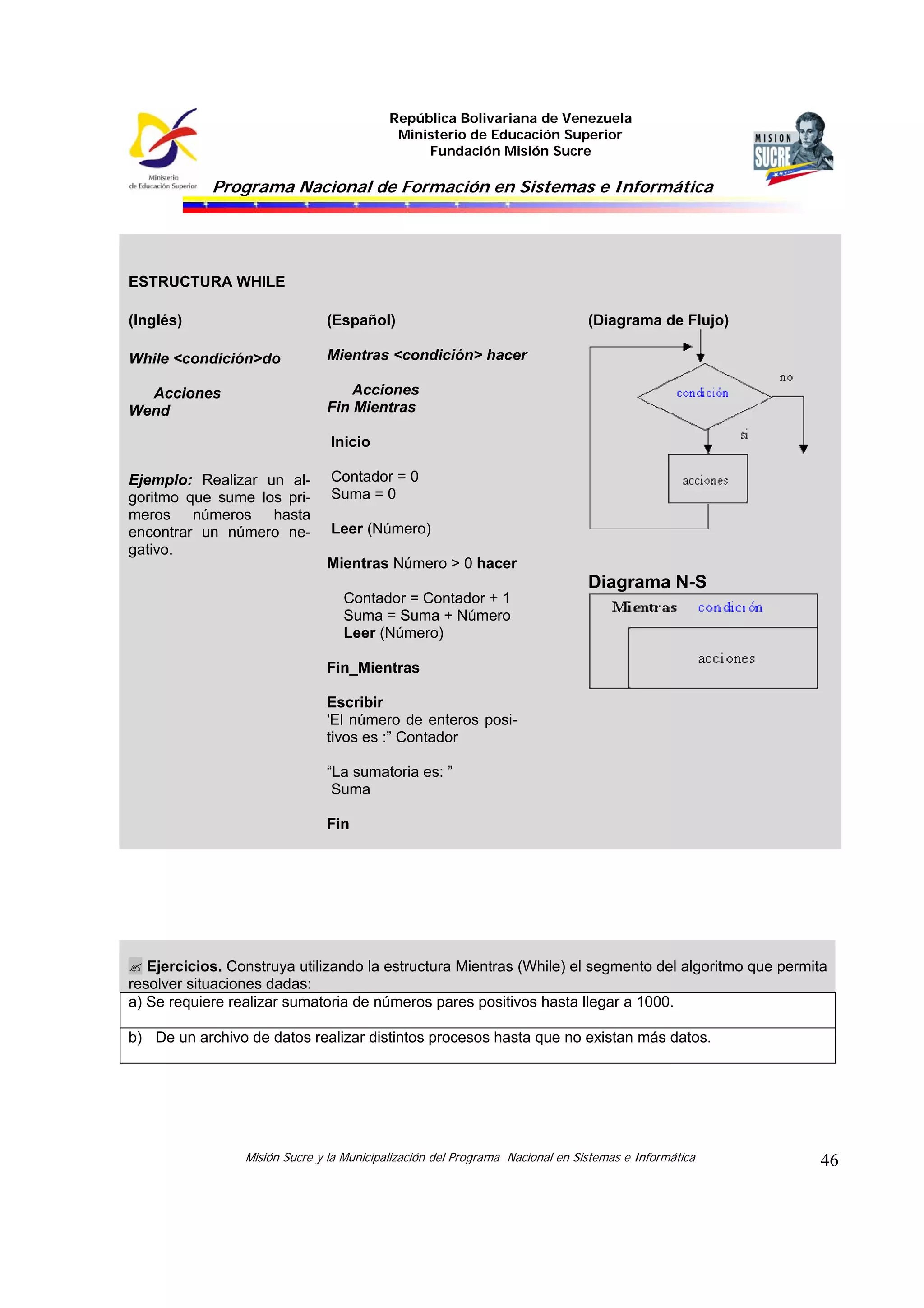 República Bolivariana de Venezuela
Ministerio de Educación Superior
Fundación Misión Sucre
Programa Nacional de Formación en Sistemas e Informática
Misión Sucre y la Municipalización del Programa Nacional en Sistemas e Informática 46
Ejercicios. Construya utilizando la estructura Mientras (While) el segmento del algoritmo que permita
resolver situaciones dadas:
a) Se requiere realizar sumatoria de números pares positivos hasta llegar a 1000.
b) De un archivo de datos realizar distintos procesos hasta que no existan más datos.
ESTRUCTURA WHILE
(Inglés) (Español) (Diagrama de Flujo)
While <condición>do
Acciones
Wend
Ejemplo: Realizar un al-
goritmo que sume los pri-
meros números hasta
encontrar un número ne-
gativo.
Mientras <condición> hacer
Acciones
Fin Mientras
Inicio
Contador = 0
Suma = 0
Leer (Número)
Mientras Número > 0 hacer
Contador = Contador + 1
Suma = Suma + Número
Leer (Número)
Fin_Mientras
Escribir
'El número de enteros posi-
tivos es :” Contador
“La sumatoria es: ”
Suma
Fin
Diagrama N-S
 
