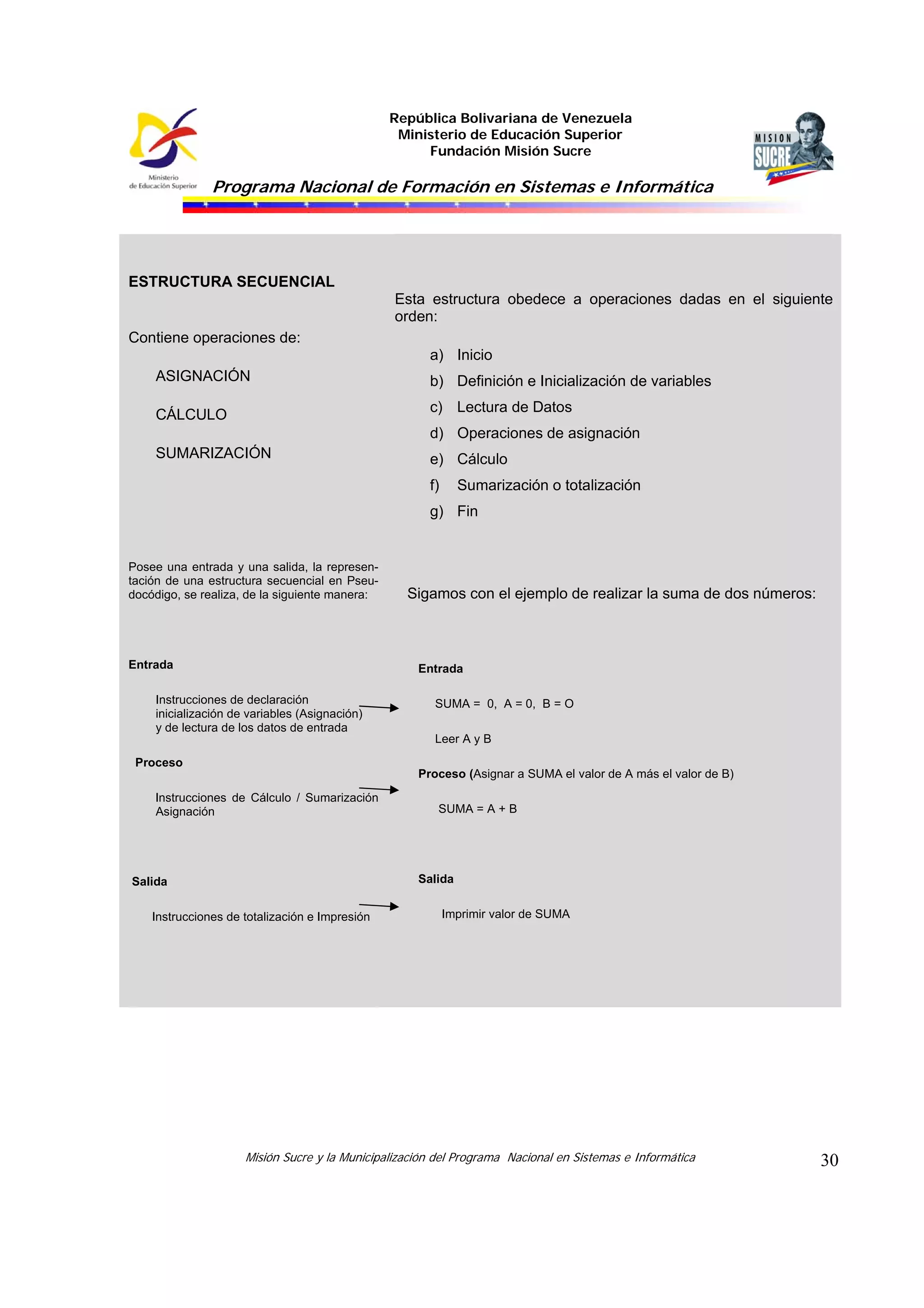República Bolivariana de Venezuela
Ministerio de Educación Superior
Fundación Misión Sucre

Programa Nacional de Formación en Sistemas e Informática

ESTRUCTURA SECUENCIAL
Esta estructura obedece a operaciones dadas en el siguiente
orden:
Contiene operaciones de:
a) Inicio
ASIGNACIÓN

b) Definición e Inicialización de variables
c) Lectura de Datos

CÁLCULO

d) Operaciones de asignación
SUMARIZACIÓN

e) Cálculo
f)

Sumarización o totalización

g) Fin

Posee una entrada y una salida, la representación de una estructura secuencial en Pseudocódigo, se realiza, de la siguiente manera:

Entrada

Sigamos con el ejemplo de realizar la suma de dos números:

Entrada

Instrucciones de declaración
inicialización de variables (Asignación)
y de lectura de los datos de entrada

SUMA = 0, A = 0, B = O
Leer A y B

Proceso
Proceso (Asignar a SUMA el valor de A más el valor de B)
Instrucciones de Cálculo / Sumarización
Asignación

SUMA = A + B

Salida

Salida
Instrucciones de totalización e Impresión

Imprimir valor de SUMA

Misión Sucre y la Municipalización del Programa Nacional en Sistemas e Informática

30

 