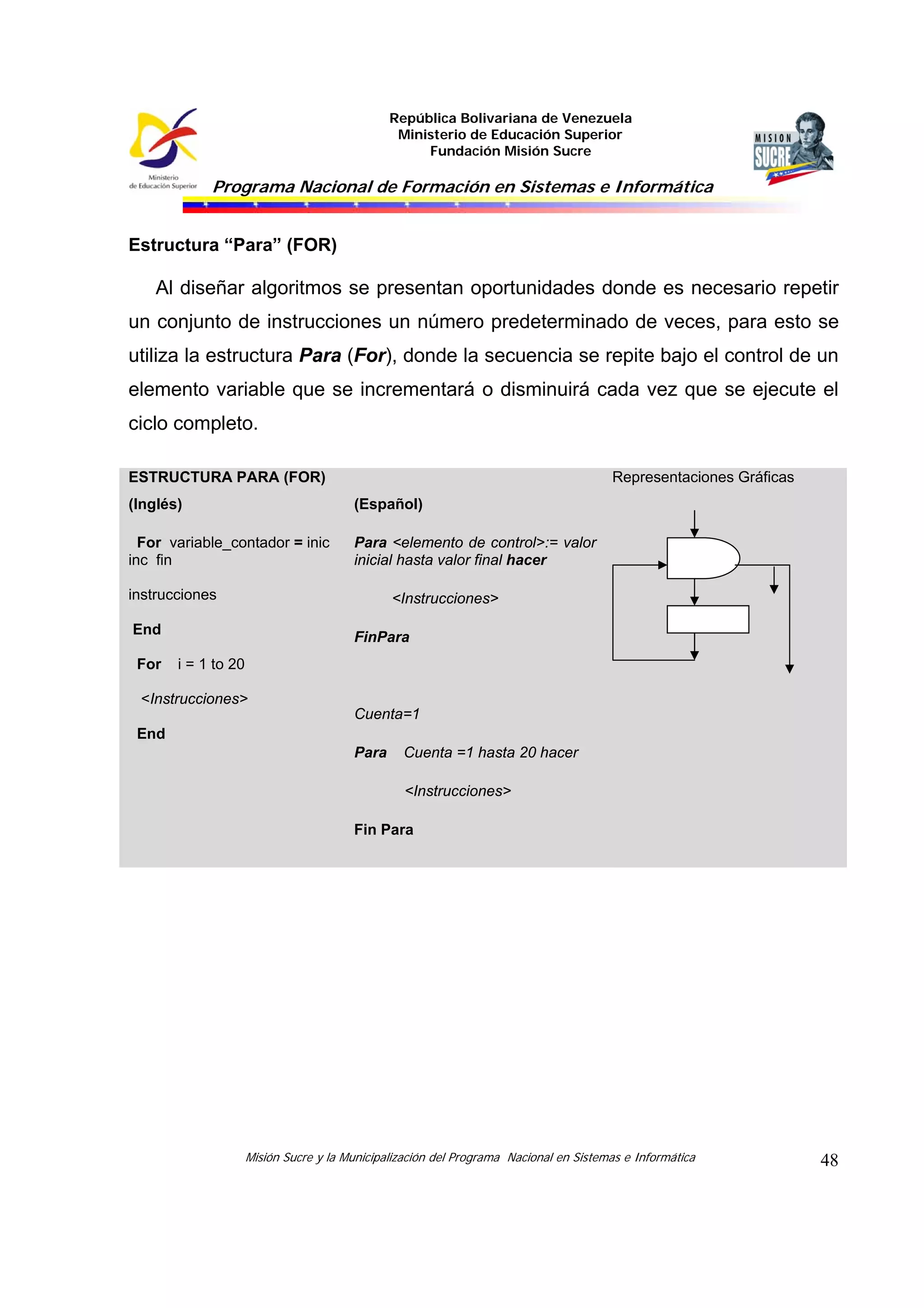República Bolivariana de Venezuela
Ministerio de Educación Superior
Fundación Misión Sucre

Programa Nacional de Formación en Sistemas e Informática

Estructura “Para” (FOR)

Al diseñar algoritmos se presentan oportunidades donde es necesario repetir
un conjunto de instrucciones un número predeterminado de veces, para esto se
utiliza la estructura Para (For), donde la secuencia se repite bajo el control de un
elemento variable que se incrementará o disminuirá cada vez que se ejecute el
ciclo completo.
Representaciones Gráficas

ESTRUCTURA PARA (FOR)
(Inglés)

(Español)

For variable_contador = inic
inc fin

Para <elemento de control>:= valor
inicial hasta valor final hacer

instrucciones

<Instrucciones>

End
For

FinPara
i = 1 to 20

<Instrucciones>
Cuenta=1
End
Para

Cuenta =1 hasta 20 hacer
<Instrucciones>

Fin Para

Misión Sucre y la Municipalización del Programa Nacional en Sistemas e Informática

48

 