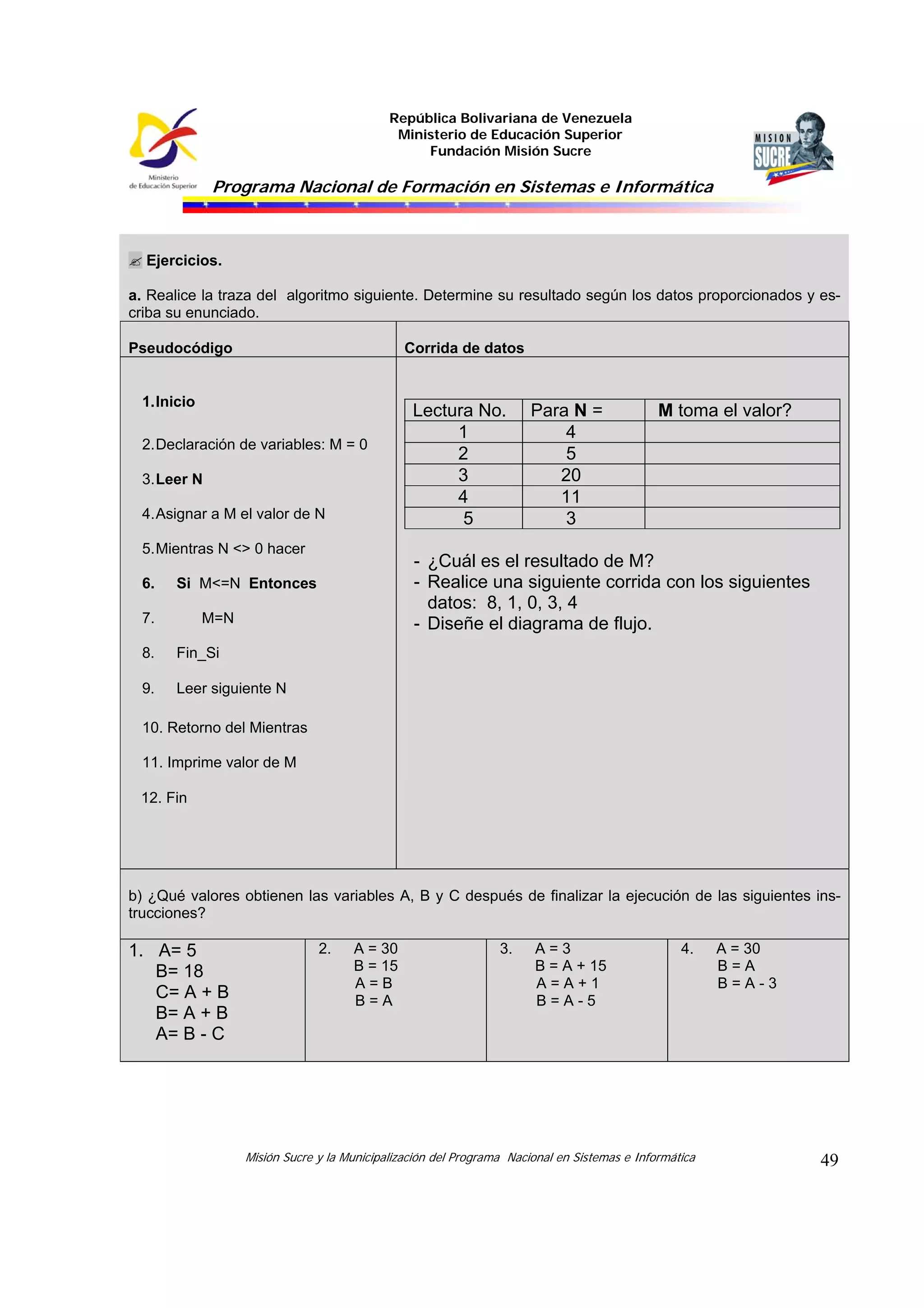 República Bolivariana de Venezuela
Ministerio de Educación Superior
Fundación Misión Sucre

Programa Nacional de Formación en Sistemas e Informática

Ejercicios.
a. Realice la traza del algoritmo siguiente. Determine su resultado según los datos proporcionados y escriba su enunciado.
Pseudocódigo

Corrida de datos

1. Inicio
2. Declaración de variables: M = 0
3. Leer N
4. Asignar a M el valor de N
5. Mientras N <> 0 hacer
6.

M=N

8.

M toma el valor?

Fin_Si

9.

Para N =
4
5
20
11
3

- ¿Cuál es el resultado de M?
- Realice una siguiente corrida con los siguientes
datos: 8, 1, 0, 3, 4
- Diseñe el diagrama de flujo.

Si M<=N Entonces

7.

Lectura No.
1
2
3
4
5

Leer siguiente N

10. Retorno del Mientras
11. Imprime valor de M
12. Fin

b) ¿Qué valores obtienen las variables A, B y C después de finalizar la ejecución de las siguientes instrucciones?

1. A= 5
B= 18
C= A + B
B= A + B
A= B - C

2.

A = 30
B = 15
A=B
B=A

3.

A=3
B = A + 15
A=A+1
B=A-5

4.

Misión Sucre y la Municipalización del Programa Nacional en Sistemas e Informática

A = 30
B=A
B=A-3

49

 
