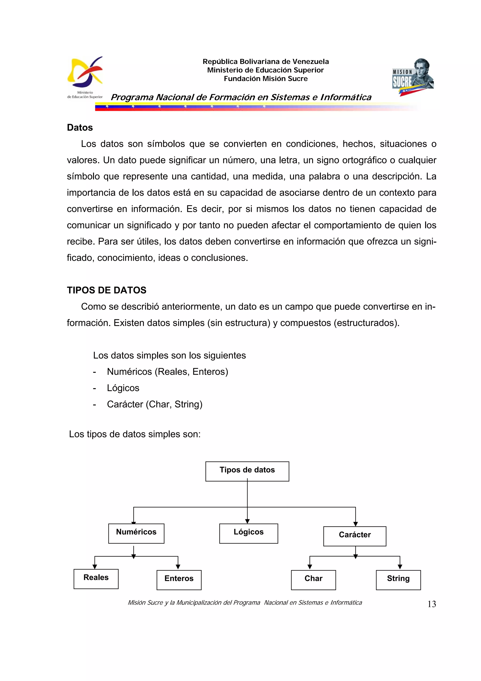 República Bolivariana de Venezuela
Ministerio de Educación Superior
Fundación Misión Sucre

Programa Nacional de Formación en Sistemas e Informática

Datos
Los datos son símbolos que se convierten en condiciones, hechos, situaciones o
valores. Un dato puede significar un número, una letra, un signo ortográfico o cualquier
símbolo que represente una cantidad, una medida, una palabra o una descripción. La
importancia de los datos está en su capacidad de asociarse dentro de un contexto para
convertirse en información. Es decir, por si mismos los datos no tienen capacidad de
comunicar un significado y por tanto no pueden afectar el comportamiento de quien los
recibe. Para ser útiles, los datos deben convertirse en información que ofrezca un significado, conocimiento, ideas o conclusiones.

TIPOS DE DATOS
Como se describió anteriormente, un dato es un campo que puede convertirse en información. Existen datos simples (sin estructura) y compuestos (estructurados).

Los datos simples son los siguientes
-

Numéricos (Reales, Enteros)

-

Lógicos

-

Carácter (Char, String)

Los tipos de datos simples son:

Tipos de datos

Numéricos

Reales

Lógicos

Enteros

Carácter

Char

Misión Sucre y la Municipalización del Programa Nacional en Sistemas e Informática

String

13

 