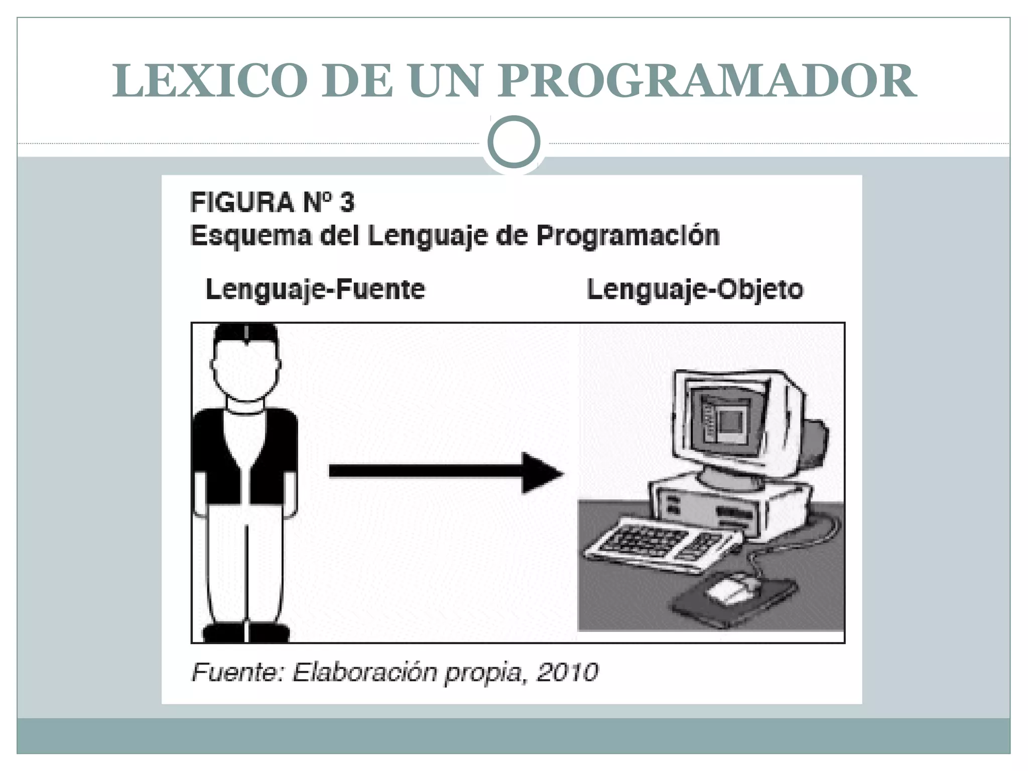 LEXICO DE UN PROGRAMADOR
 