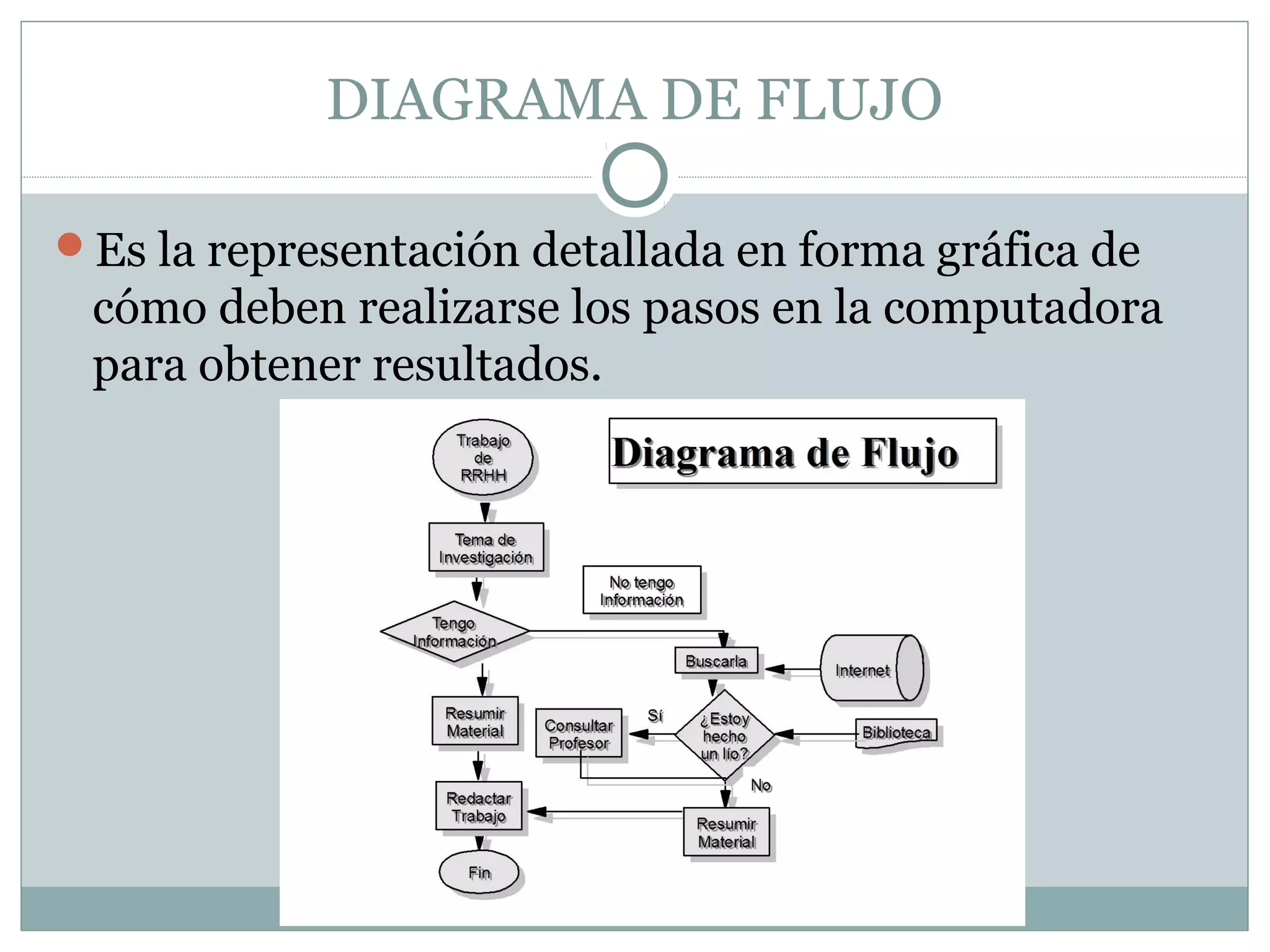 DIAGRAMA DE FLUJO
Es la representación detallada en forma gráfica de
cómo deben realizarse los pasos en la computadora
para obtener resultados.
 