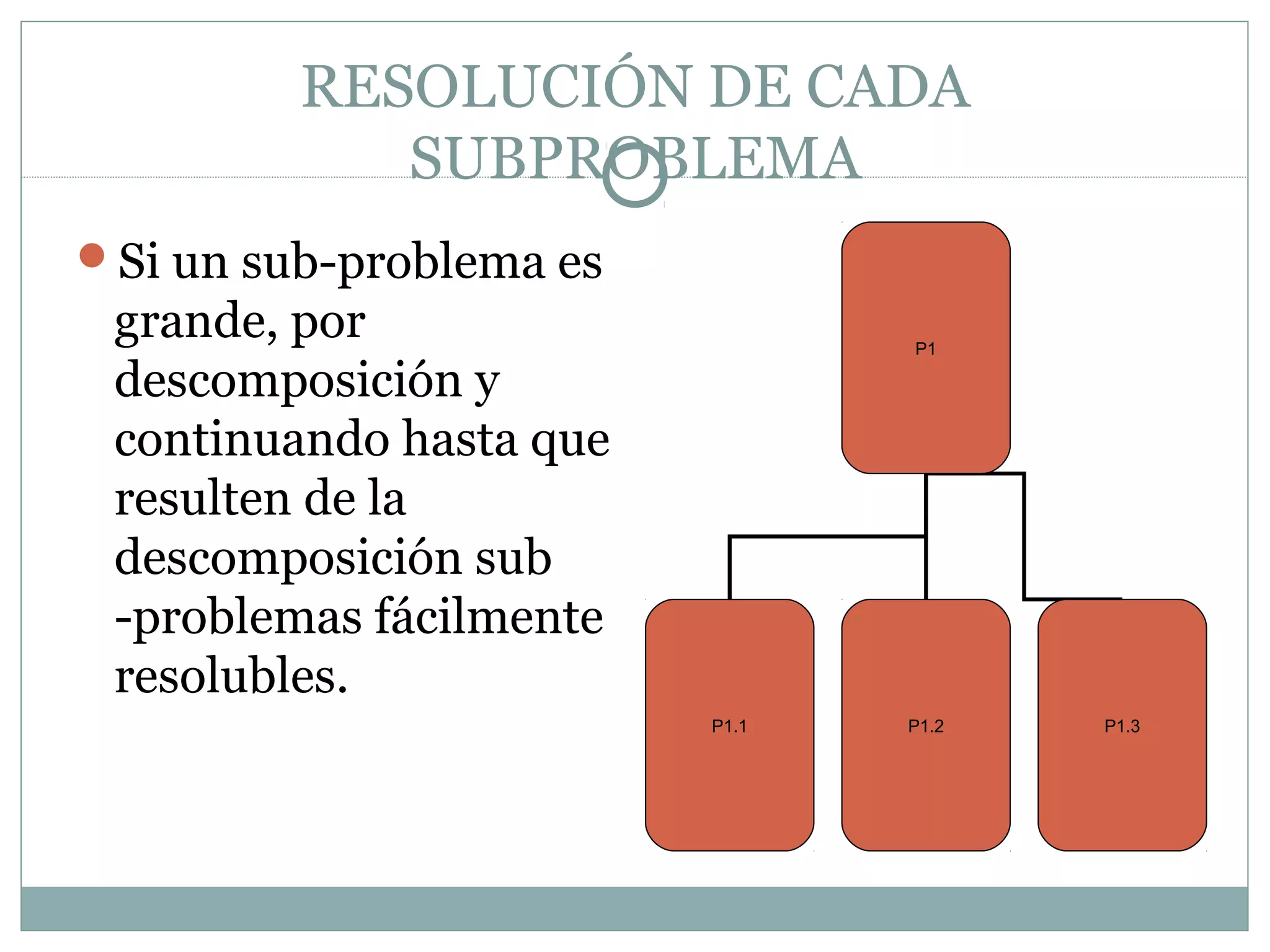RESOLUCIÓN DE CADA
SUBPROBLEMA
Si un sub-problema es
grande, por
descomposición y
continuando hasta que
resulten de la
descomposición sub
-problemas fácilmente
resolubles.
P1
P1.1 P1.2 P1.3
 