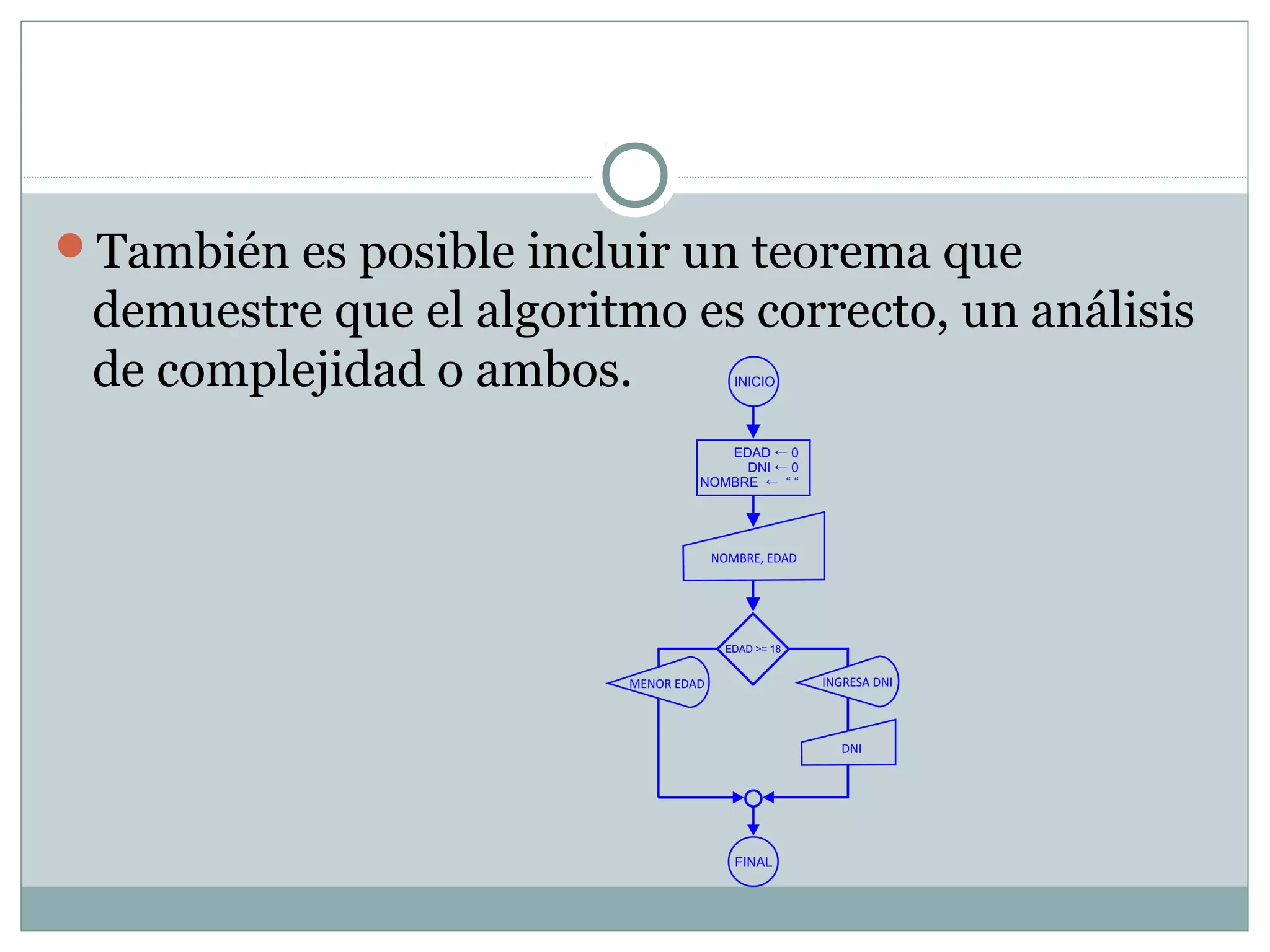 También es posible incluir un teorema que
demuestre que el algoritmo es correcto, un análisis
de complejidad o ambos.
 