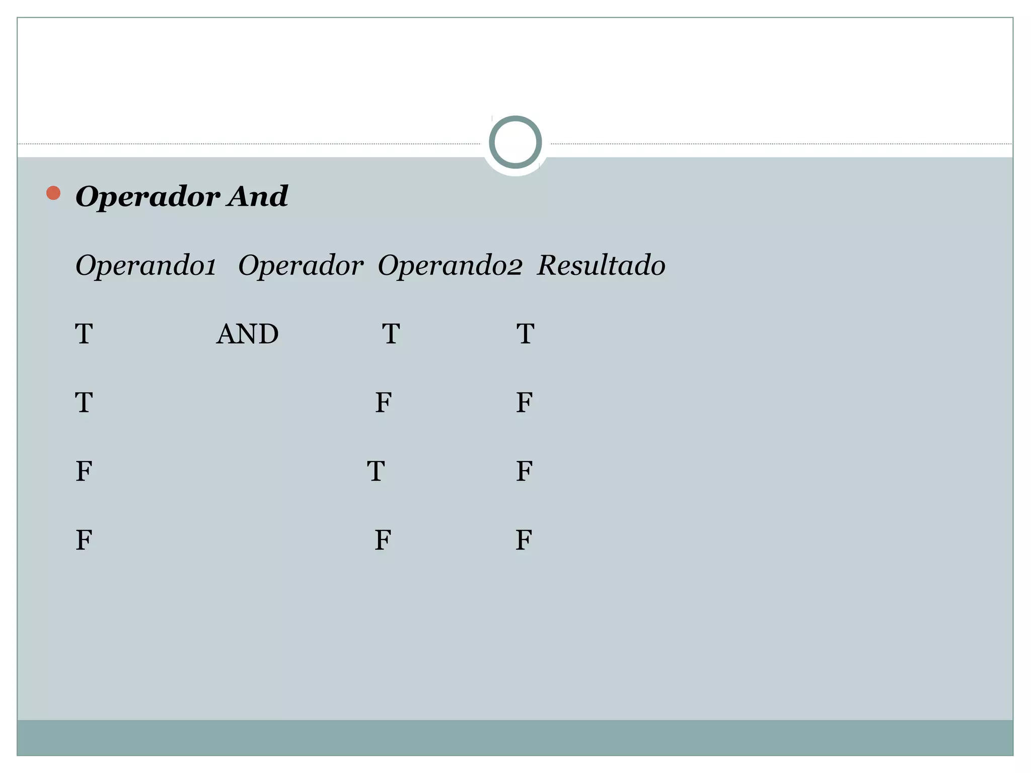  Operador And
Operando1 Operador Operando2 Resultado
T AND T T
T F F
F T F
F F F
 
