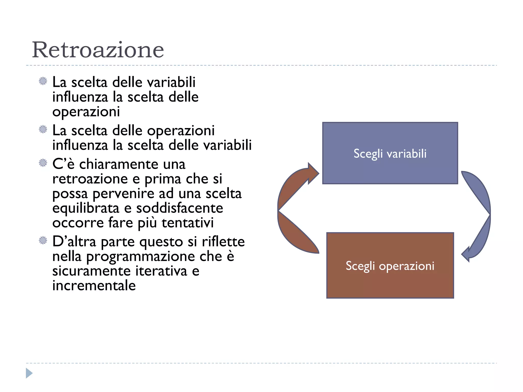 Retroazione  La scelta delle variabili influenza la scelta delle operazioni La scelta delle operazioni influenza la scelta delle variabili C’è chiaramente una retroazione e prima che si possa pervenire ad una scelta equilibrata e soddisfacente occorre fare più tentativi D’altra parte questo si riflette nella programmazione che è sicuramente iterativa e incrementale Scegli variabili Scegli operazioni 