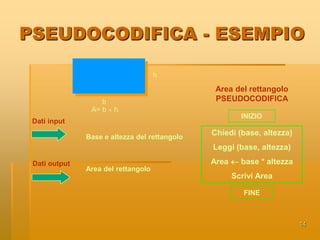 10OUTPUTUn'operazione di Output è un'azione in cui il valore o i valori rappresentati, ad un certo momento, da una o più variabili del problema vengono evidenziati all'esterno Questa operazione serve per comunicare i risultati, parziali o definitivi, ottenuti attraverso l'algoritmo