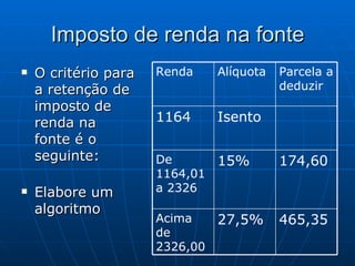 Imposto de renda na fonte O critério para a retenção de imposto de renda na fonte é o seguinte: Elabore um algoritmo 465,35 27,5% Acima de 2326,00 174,60 15% De 1164,01 a 2326 Isento 1164 Parcela a deduzir Alíquota Renda 