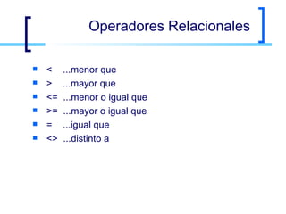 Operadores Relacionales <  ...menor que >  ...mayor que <=  ...menor o igual que >=  ...mayor o igual que =  ...igual que <>  ...distinto a  