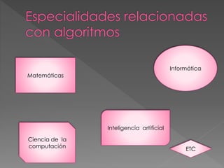 Matemáticas
Informática
Ciencia de la
computación
Inteligencia artificial
ETC
 