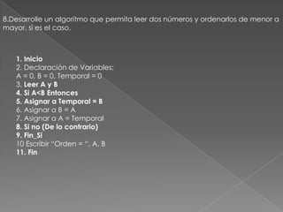 8.Desarrolle un algoritmo que permita leer dos números y ordenarlos de menor a mayor, si es el caso.1. Inicio2. Declaración de Variables:A = 0, B = 0, Temporal = 03. Leer A y B4. Si A<B Entonces5. Asignar a Temporal = B6. Asignar a B = A7. Asignar a A = Temporal8. Si no (De lo contrario)9. Fin_Si10 Escribir “Orden = “, A, B11. Fin