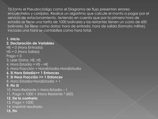 10.Tanto el Pseudocódigo como el Diagrama de flujo presentan errores; encuéntrelos y corrijalos. Realice un algoritmo que calcule el monto a pagar por el servicio de estacionamiento, teniendo en cuenta que por la primera hora de estadía se tiene una tarifa de 1000 bolívares y las restantes tienen un costo de 600 bolívares. Se tiene como datos: hora de entrada, hora de salida (formato militar), iniciada una hora se contabiliza como hora total.1. Inicio2. Declaración de VariablesHE = 0 (Hora Entrada)HS = 0 (Hora Salida)Pago = 03. Leer Datos: HE, HS4. Hora Estadía = HS – HE5. Hora Fracción = HoraEstadia–HoraEstadia6. Si Hora Estadía>= 1 Entonces7. Si Hora Fracción >= 1 Entonces8. Hora Estadía=HoraEstadia+ 19. Fin SI10. Hora Restante = Hora Estadía – 111. Pago = 1000 + (Hora Restante * 600)12. De lo contrario13. Pago = 100014. Imprimir resultado15. Fin