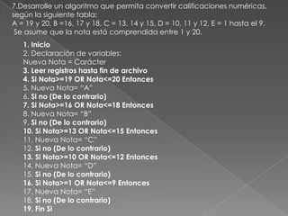 7.Desarrolle un algoritmo que permita convertir calificaciones numéricas, según la siguiente tabla:A = 19 y 20, B =16, 17 y 18, C = 13, 14 y 15, D = 10, 11 y 12, E = 1 hasta el 9.Se asume que la nota está comprendida entre 1 y 20.1. Inicio2. Declaración de variables:Nueva Nota = Carácter3. Leer registros hasta fin de archivo4. Si Nota>=19 OR Nota<=20 Entonces5. Nueva Nota= “A”6. Si no (De lo contrario)7. Si Nota>=16 OR Nota<=18 Entonces8. Nueva Nota= “B”9. Si no (De lo contrario)10. Si Nota>=13 OR Nota<=15 Entonces11. Nueva Nota= “C”12. Si no (De lo contrario)13. Si Nota>=10 OR Nota<=12 Entonces14. Nueva Nota= “D”15. Si no (De lo contrario)16. Si Nota>=1 OR Nota<=9 Entonces17. Nueva Nota= “E”18. Si no (De lo contrario)19. Fin Si