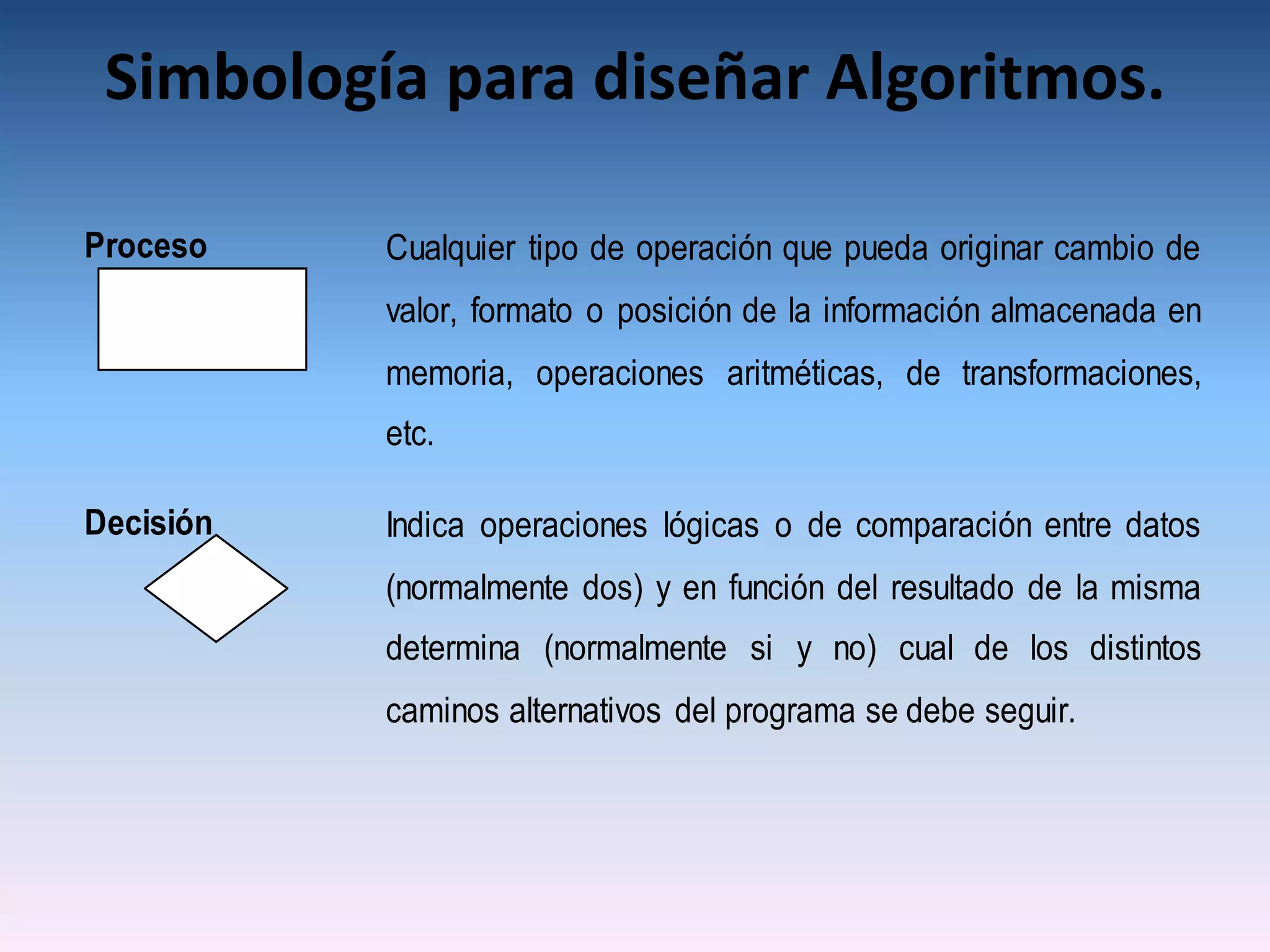 Simbología para diseñar Algoritmos.

Proceso    Cualquier tipo de operación que pueda originar cambio de
           valor, formato o posición de la información almacenada en
           memoria, operaciones aritméticas, de transformaciones,
           etc.

Decisión   Indica operaciones lógicas o de comparación entre datos
           (normalmente dos) y en función del resultado de la misma
           determina (normalmente si y no) cual de los distintos
           caminos alternativos del programa se debe seguir.
 
