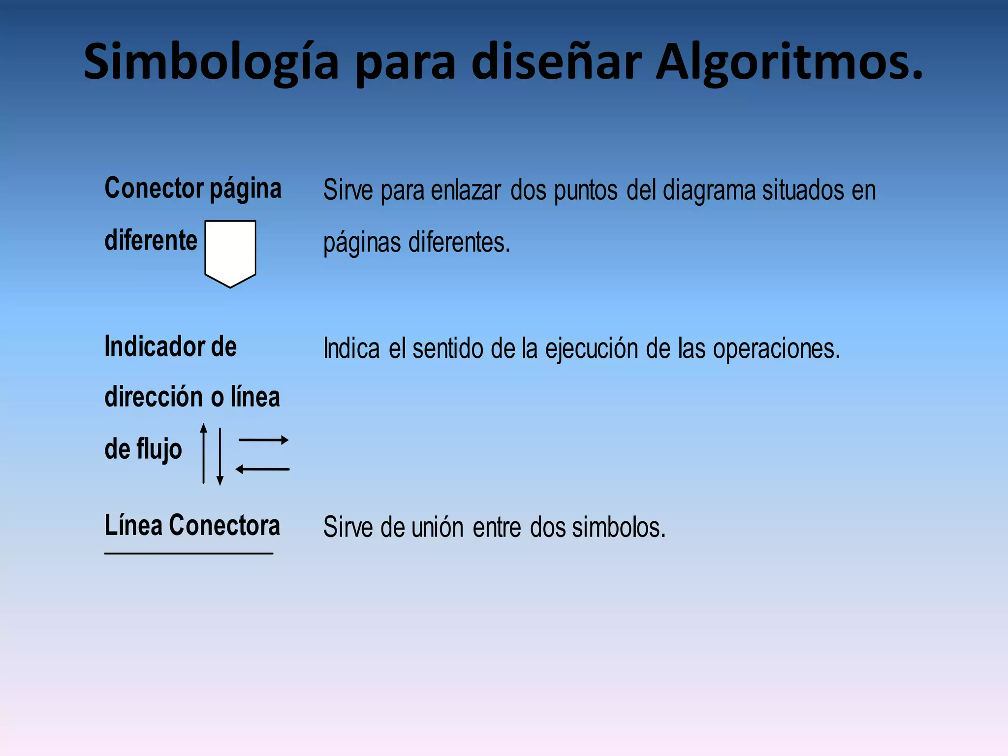 Simbología para diseñar Algoritmos.

Conector página     Sirve para enlazar dos puntos del diagrama situados en
diferente           páginas diferentes.


Indicador de        Indica el sentido de la ejecución de las operaciones.
dirección o línea
de flujo

Línea Conectora     Sirve de unión entre dos simbolos.
 