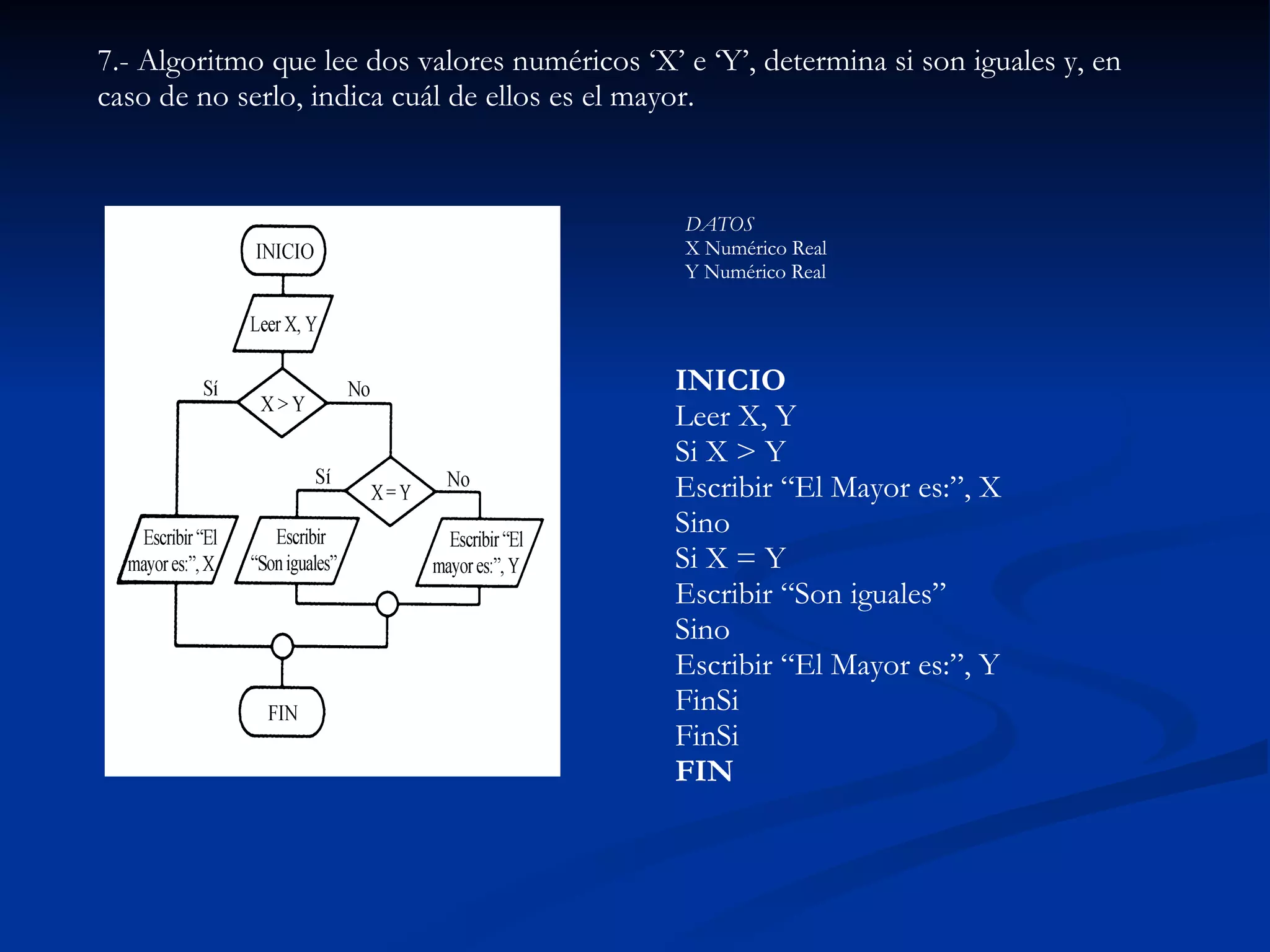 7.- Algoritmo que lee dos valores numéricos ‘X’ e ‘Y’, determina si son iguales y, en caso de no serlo, indica cuál de ellos es el mayor. INICIO Leer X, Y Si X > Y Escribir “El Mayor es:”, X Sino Si X = Y Escribir “Son iguales” Sino Escribir “El Mayor es:”, Y FinSi FinSi FIN DATOS X Numérico Real Y Numérico Real 