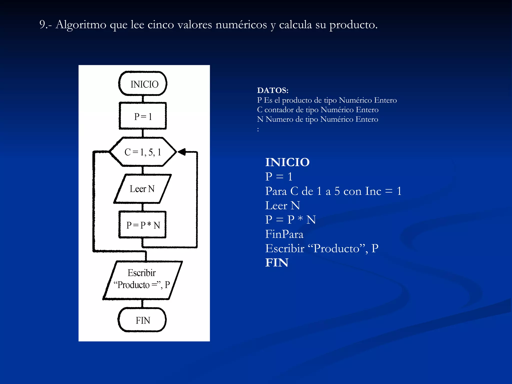 9.- Algoritmo que lee cinco valores numéricos y calcula su producto. INICIO P = 1 Para C de 1 a 5 con Inc = 1 Leer N P = P * N FinPara Escribir “Producto”, P FIN DATOS: P Es el producto de tipo Numérico Entero C contador de tipo Numérico Entero N Numero de tipo Numérico Entero : 