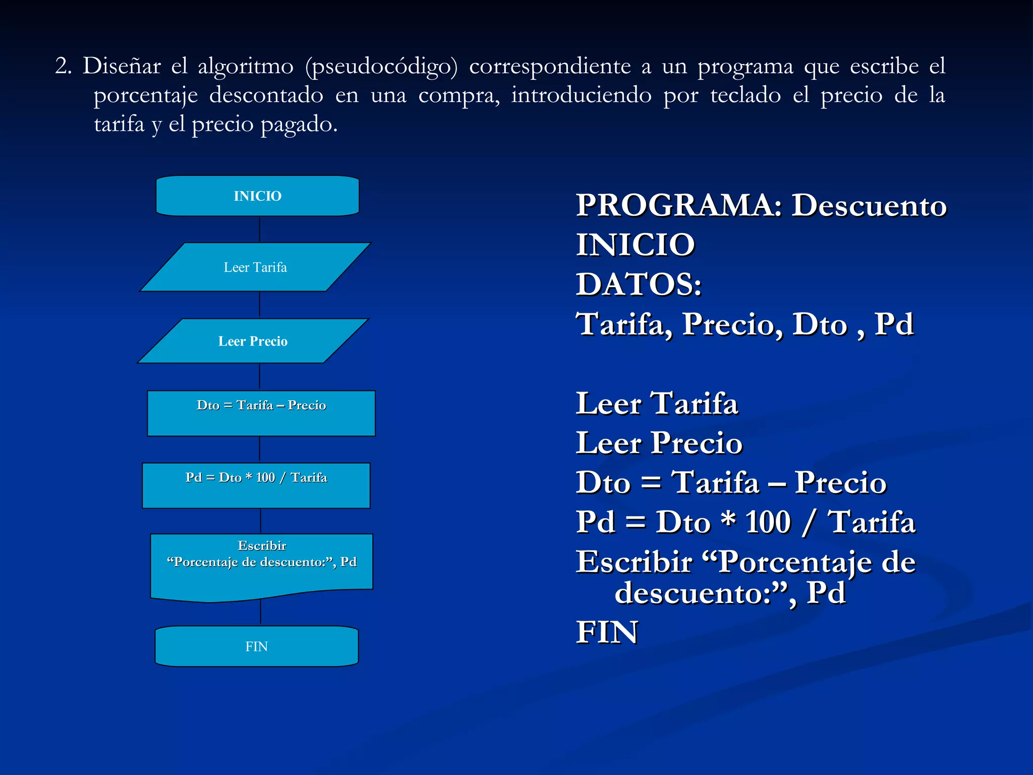 PROGRAMA: Descuento INICIO DATOS: Tarifa, Precio, Dto , Pd  Leer Tarifa Leer Precio Dto = Tarifa – Precio Pd = Dto * 100 / Tarifa Escribir “Porcentaje de descuento:”, Pd FIN 2. Diseñar el algoritmo (pseudocódigo) correspondiente a un programa que escribe el porcentaje descontado en una compra, introduciendo por teclado el precio de la tarifa y el precio pagado. INICIO Leer Tarifa FIN Escribir  “ Porcentaje de descuento:”, Pd Dto = Tarifa – Precio Leer Precio Pd = Dto * 100 / Tarifa 