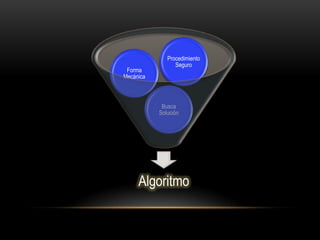 Procedimiento
Seguro
Forma
Mecánica
Busca
Solución
Algoritmo
