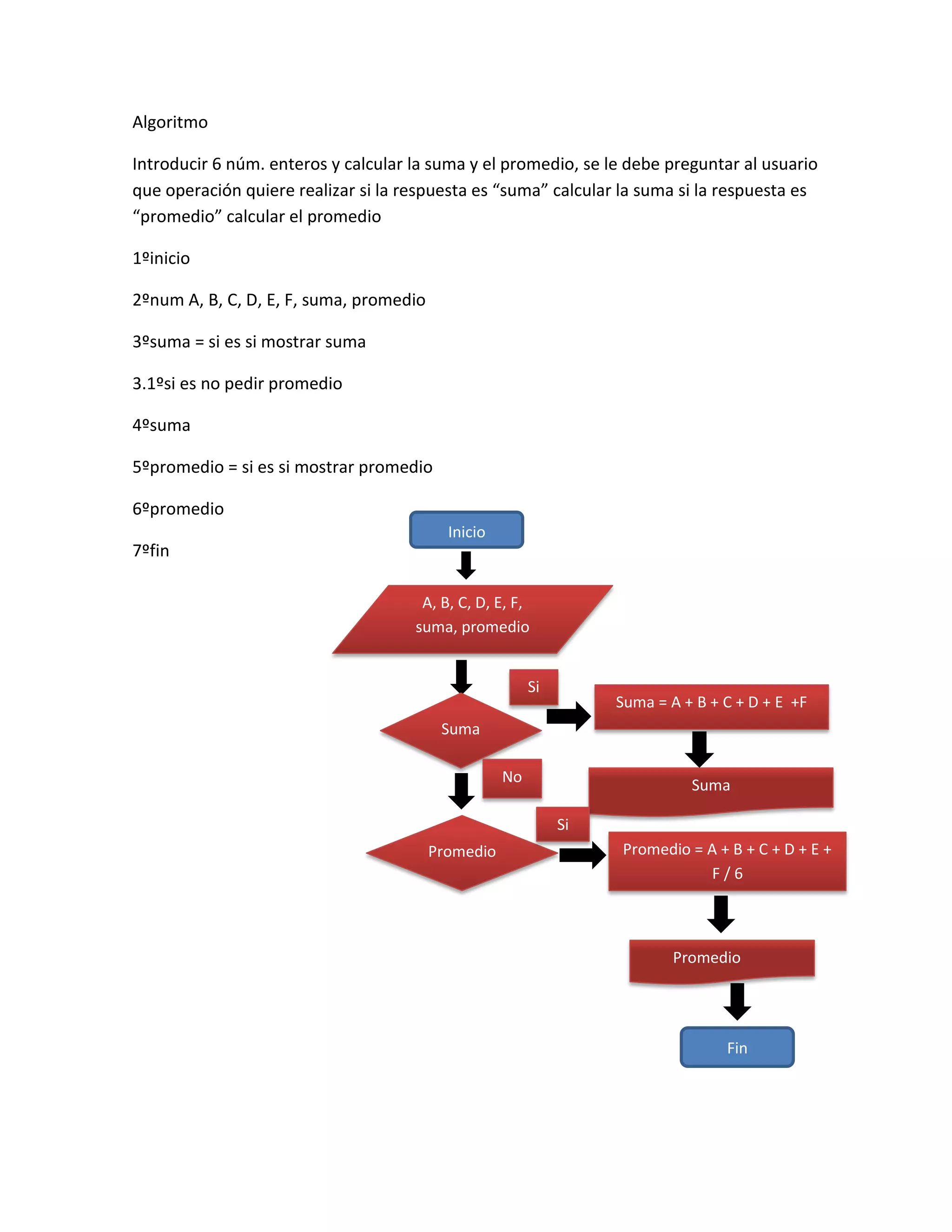 Algoritmo

Introducir 6 núm. enteros y calcular la suma y el promedio, se le debe preguntar al usuario
que operación quiere realizar si la respuesta es “suma” calcular la suma si la respuesta es
“promedio” calcular el promedio

1ºinicio

2ºnum A, B, C, D, E, F, suma, promedio

3ºsuma = si es si mostrar suma

3.1ºsi es no pedir promedio

4ºsuma

5ºpromedio = si es si mostrar promedio

6ºpromedio
                                           Inicio
7ºfin

                                      A, B, C, D, E, F,
                                     suma, promedio


                                                         Si
                                                                   Suma = A + B + C + D + E +F
                                          Suma

                                                    No                       Suma

                                                              Si
                                         Promedio                  Promedio = A + B + C + D + E +
                                                                              F/6



                                                                           Promedio




                                                                                  Fin
 