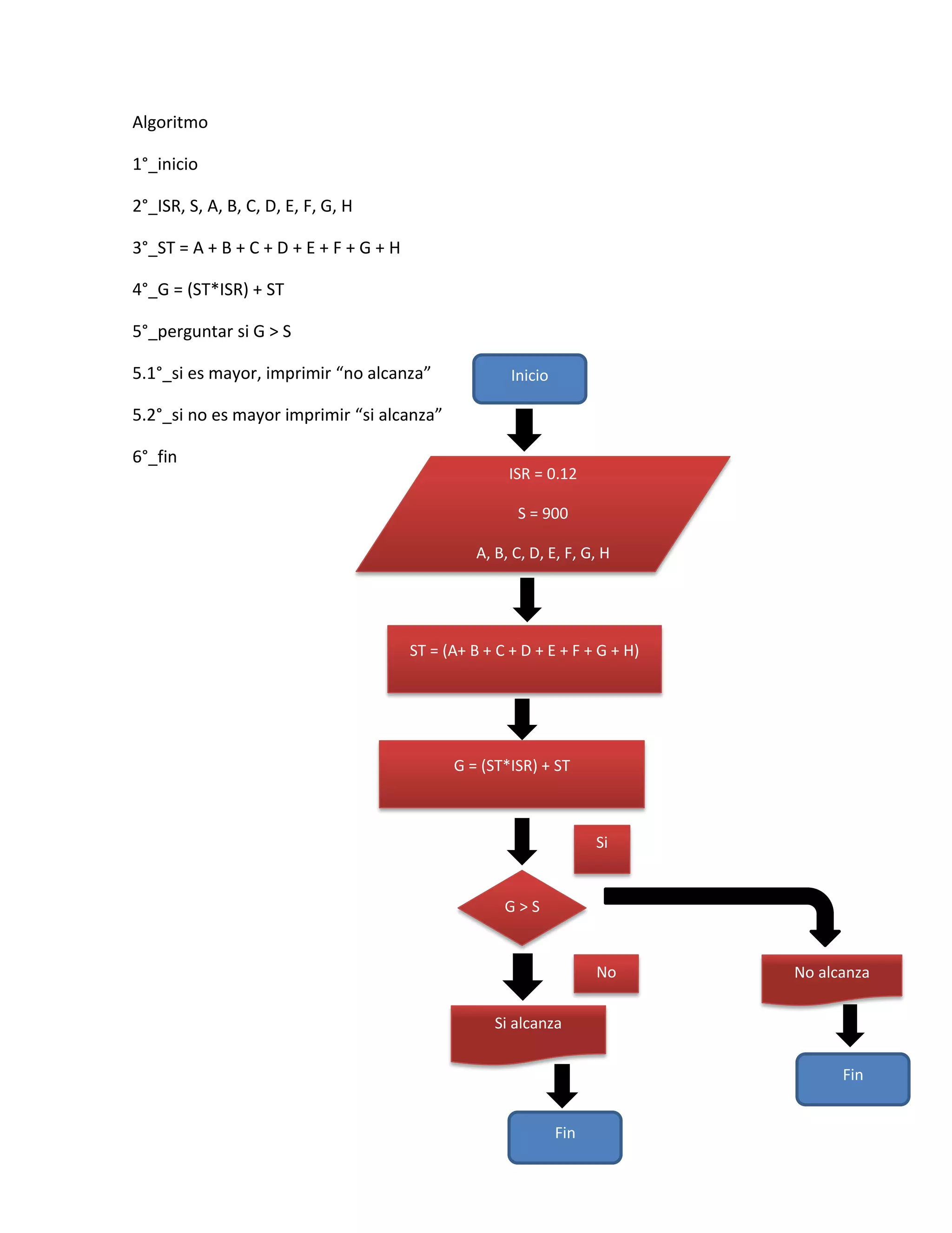 Algoritmo

1°_inicio

2°_ISR, S, A, B, C, D, E, F, G, H

3°_ST = A + B + C + D + E + F + G + H

4°_G = (ST*ISR) + ST

5°_perguntar si G > S

5.1°_si es mayor, imprimir “no alcanza”                Inicio

5.2°_si no es mayor imprimir “si alcanza”

6°_fin
                                                       ISR = 0.12

                                                        S = 900

                                                  A, B, C, D, E, F, G, H




                                        ST = (A+ B + C + D + E + F + G + H)




                                              G = (ST*ISR) + ST



                                                                      Si


                                                      G>S


                                                                      No      No alcanza

                                                     Si alcanza

                                                                                    Fin


                                                                Fin
 
