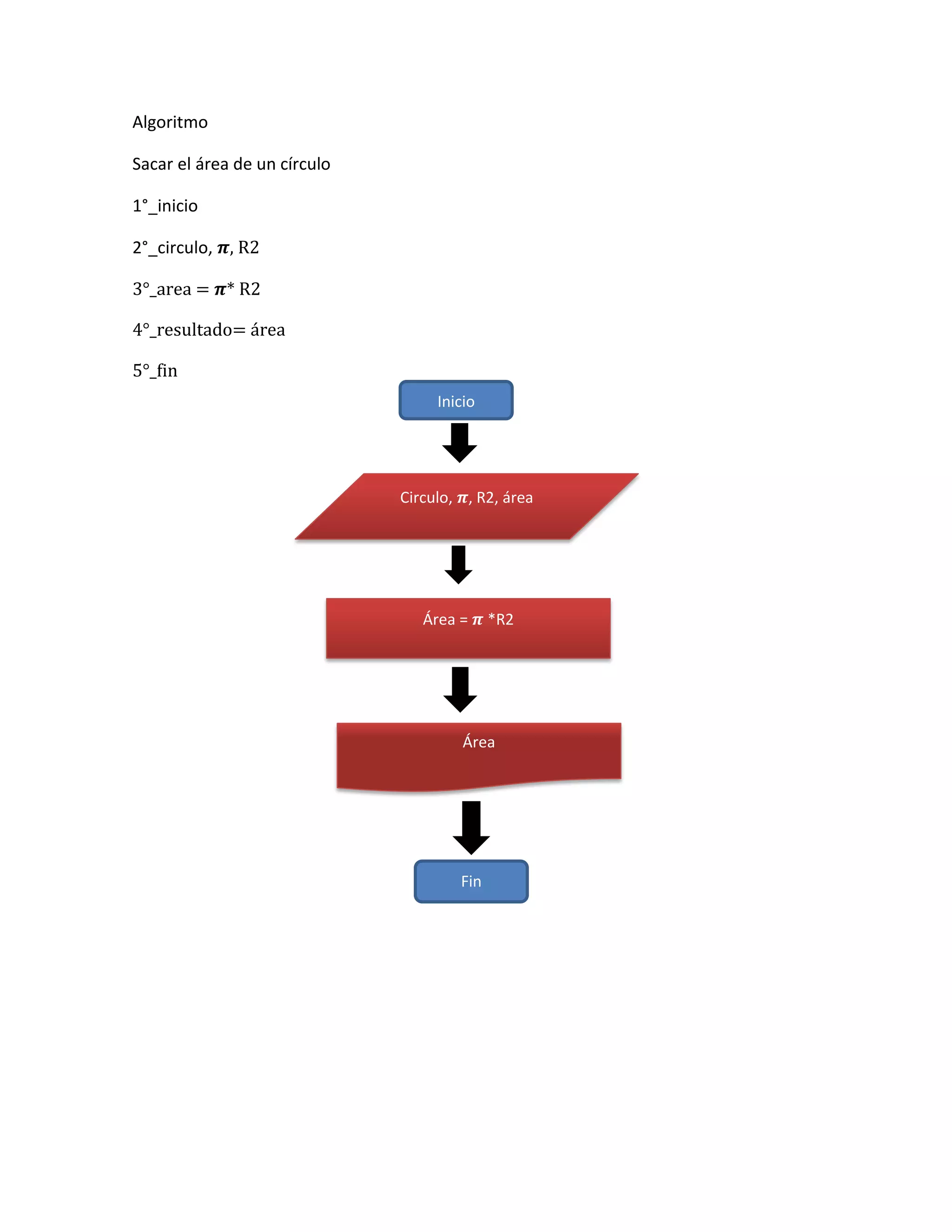 Algoritmo

Sacar el área de un círculo

1°_inicio

2°_circulo, 𝝅, R2

3°_area = 𝝅* R2

4°_resultado= área

5°_fin
                                   Inicio




                              Circulo, 𝝅, R2, área




                                 Área = 𝝅 *R2




                                       Área




                                       Fin
 
