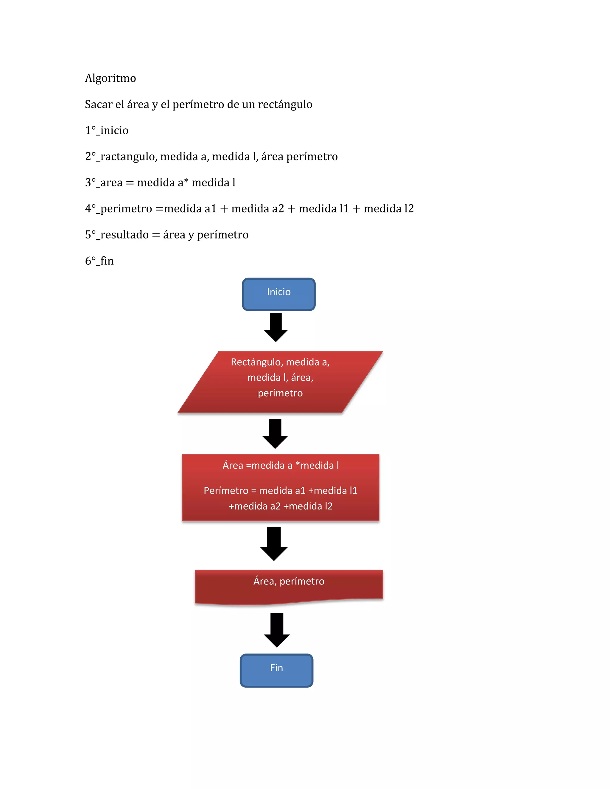 Algoritmo

Sacar el área y el perímetro de un rectángulo

1°_inicio

2°_ractangulo, medida a, medida l, área perímetro

3°_area = medida a* medida l

4°_perimetro =medida a1 + medida a2 + medida l1 + medida l2

5°_resultado = área y perímetro

6°_fin

                                    Inicio




                            Rectángulo, medida a,
                               medida l, área,
                                 perímetro




                           Área =medida a *medida l

                       Perímetro = medida a1 +medida l1
                            +medida a2 +medida l2




                                  Área, perímetro




                                     Fin
 