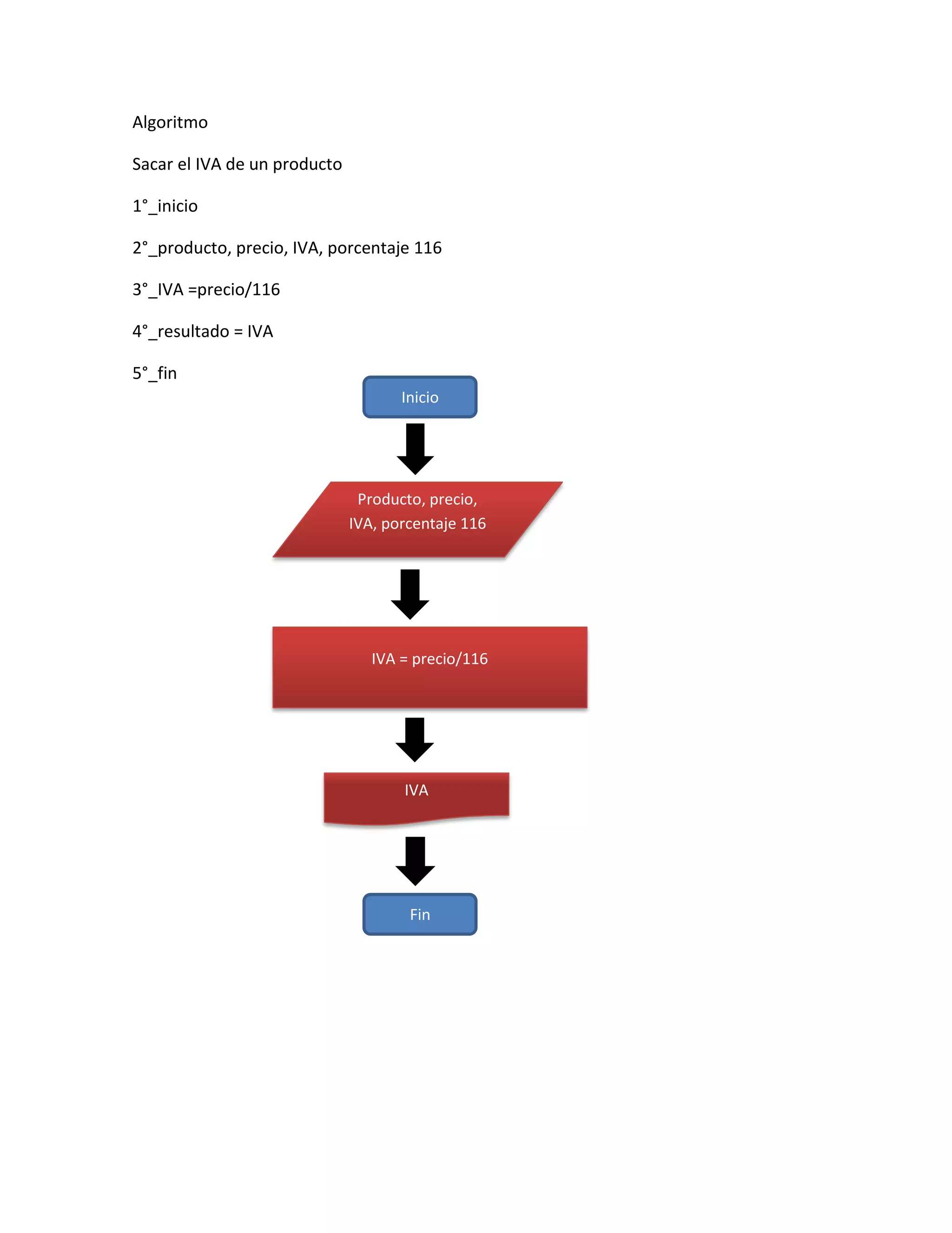 Algoritmo

Sacar el IVA de un producto

1°_inicio

2°_producto, precio, IVA, porcentaje 116

3°_IVA =precio/116

4°_resultado = IVA

5°_fin
                                     Inicio




                               Producto, precio,
                              IVA, porcentaje 116




                                 IVA = precio/116




                                     IVA




                                      Fin
 
