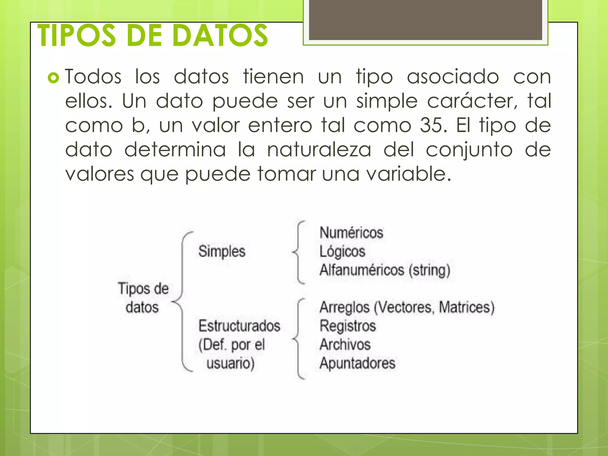TIPOS DE DATOS
 Todos los datos tienen un tipo asociado con
ellos. Un dato puede ser un simple carácter, tal
como b, un valor entero tal como 35. El tipo de
dato determina la naturaleza del conjunto de
valores que puede tomar una variable.
 