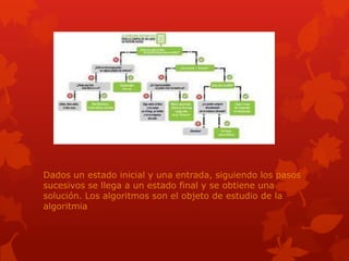 Dados un estado inicial y una entrada, siguiendo los pasos
sucesivos se llega a un estado final y se obtiene una
solución. Los algoritmos son el objeto de estudio de la
algoritmia
 