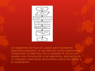 Los diagramas de flujo son usados para representar
algoritmos pequeños, ya que abarcan mucho espacio y su
construcción es laboriosa. Por su facilidad de lectura son
usados como introducción a los algoritmos, descripción de
un lenguaje y descripción de procesos a personas ajenas a
la computación.
 