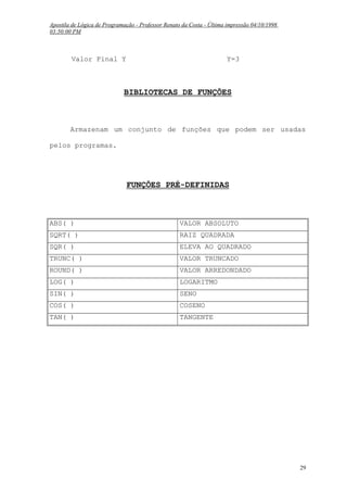 Apostila de Lógica de Programação - Professor Renato da Costa - Última impressão 04/10/1998
03:50:00 PM

Valor Final Y

Y=3

BIBLIOTECAS DE FUNÇÕES

Armazenam um conjunto de funções que podem ser usadas
pelos programas.

FUNÇÕES PRÉ-DEFINIDAS

ABS( )

VALOR ABSOLUTO

SQRT( )

RAIZ QUADRADA

SQR( )

ELEVA AO QUADRADO

TRUNC( )

VALOR TRUNCADO

ROUND( )

VALOR ARREDONDADO

LOG( )

LOGARITMO

SIN( )

SENO

COS( )

COSENO

TAN( )

TANGENTE

29

 