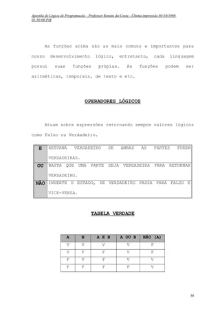 Apostila de Lógica de Programação - Professor Renato da Costa - Última impressão 04/10/1998
03:50:00 PM

As funções acima são as mais comuns e importantes para
nosso
possui

desenvolvimento
suas

lógico,

funções

entretanto,

própias.

As

cada

funções

linguagem
podem

ser

aritméticas, temporais, de texto e etc.

OPERADORES LÓGICOS

Atuam sobre expressões retornando sempre valores lógicos
como Falso ou Verdadeiro.

E

RETORNA

VERDADEIRO

SE

AMBAS

AS

PARTES

FOREM

VERDADEIRAS.

OU BASTA QUE UMA PARTE SEJA VERDADEIRA PARA RETORNAR
VERDADEIRO.

NÃO INVERTE O ESTADO, DE VERDADEIRO PASSA PARA FALSO E
VICE-VERSA.

TABELA VERDADE

A

B

A E B

A OU B

NÃO (A)

V

V

V

V

F

V

F

F

V

F

F

V

F

V

V

F

F

F

F

V

30

 