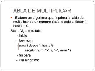 TABLA DE MULTIPLICAR
Elabore un algoritmo que imprima la tabla de
multiplicar de un número dado, desde el factor 1
hasta el 9.
Rta - Algoritmo tabla
- inicio
- leer num
- para i desde 1 hasta 9
escribir num, “x”, i, “=“, num * i
- fin para
- Fin algoritmo
