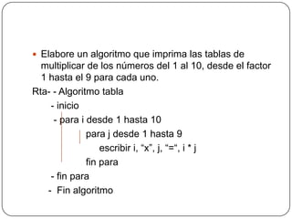  Elabore un algoritmo que imprima las tablas de
multiplicar de los números del 1 al 10, desde el factor
1 hasta el 9 para cada uno.
Rta- - Algoritmo tabla
- inicio
- para i desde 1 hasta 10
para j desde 1 hasta 9
escribir i, “x”, j, “=“, i * j
fin para
- fin para
- Fin algoritmo