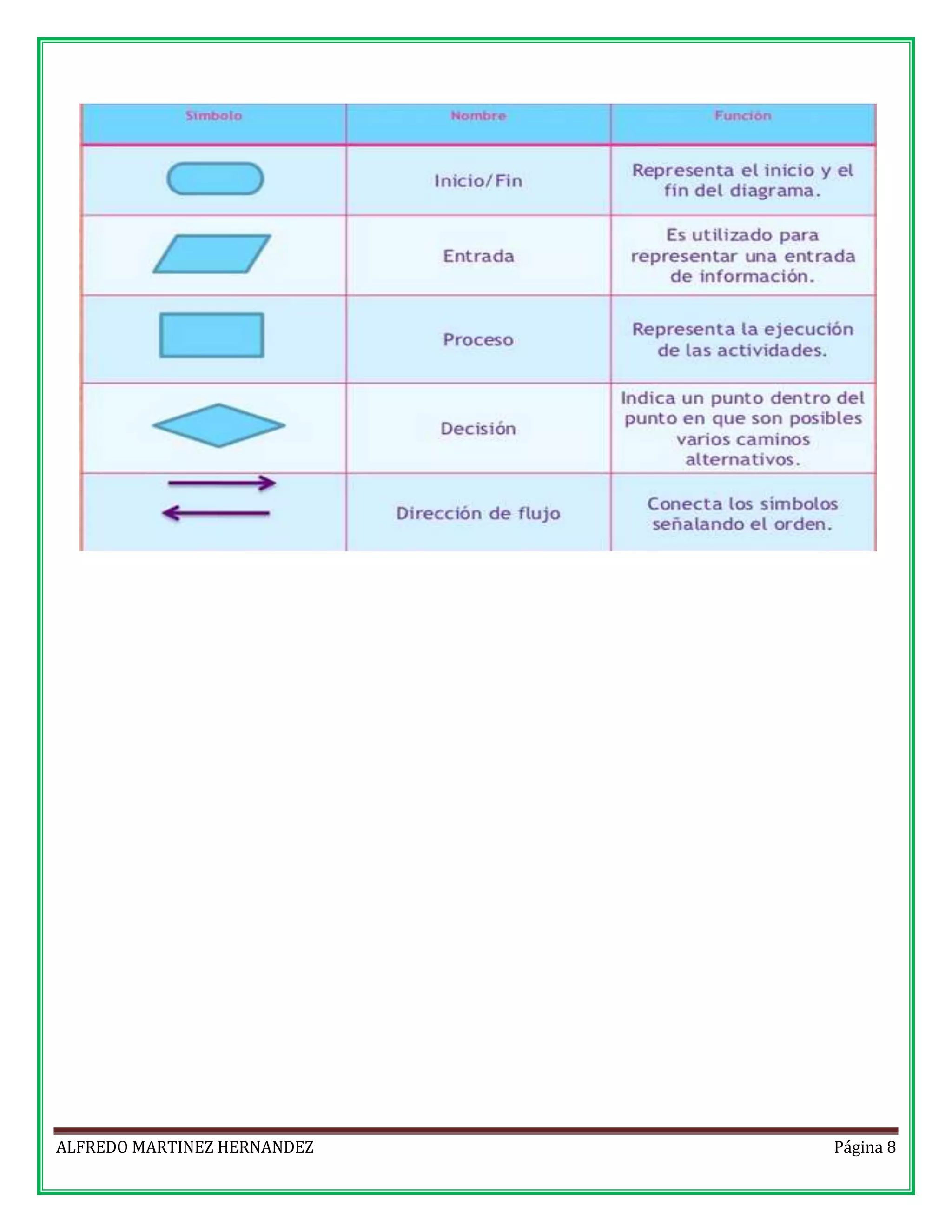 ALFREDO MARTINEZ HERNANDEZ

Página 8

 
