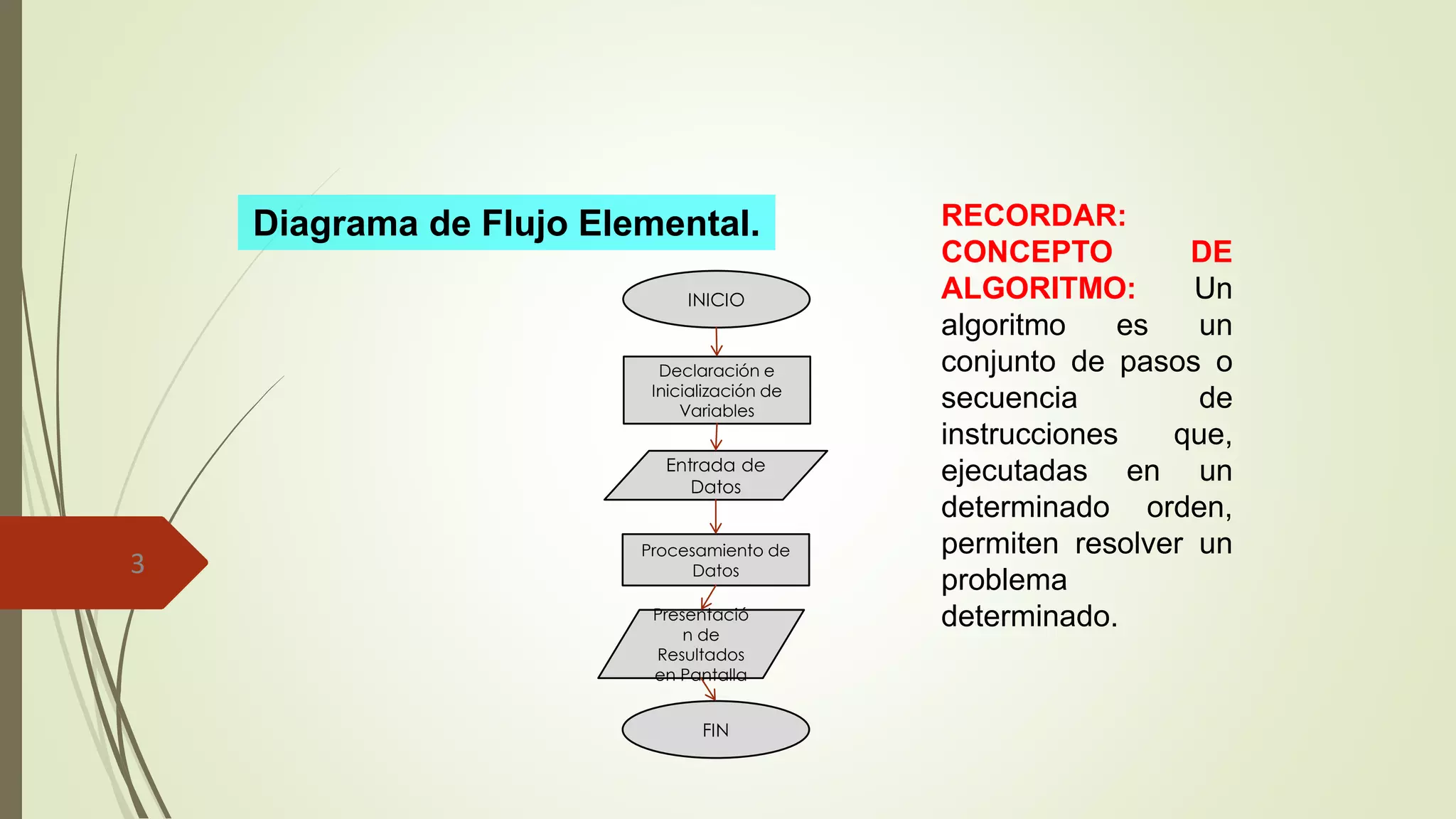3 
RECORDAR: CONCEPTODEALGORITMO:Unalgoritmoesunconjuntodepasososecuenciadeinstruccionesque, ejecutadasenundeterminadoorden, permitenresolverunproblemadeterminado. 
Diagrama de Flujo Elemental. 
INICIO 
Declaración e Inicialización de Variables 
Entrada de Datos 
Presentación de Resultados en Pantalla 
Procesamiento de Datos 
FIN  