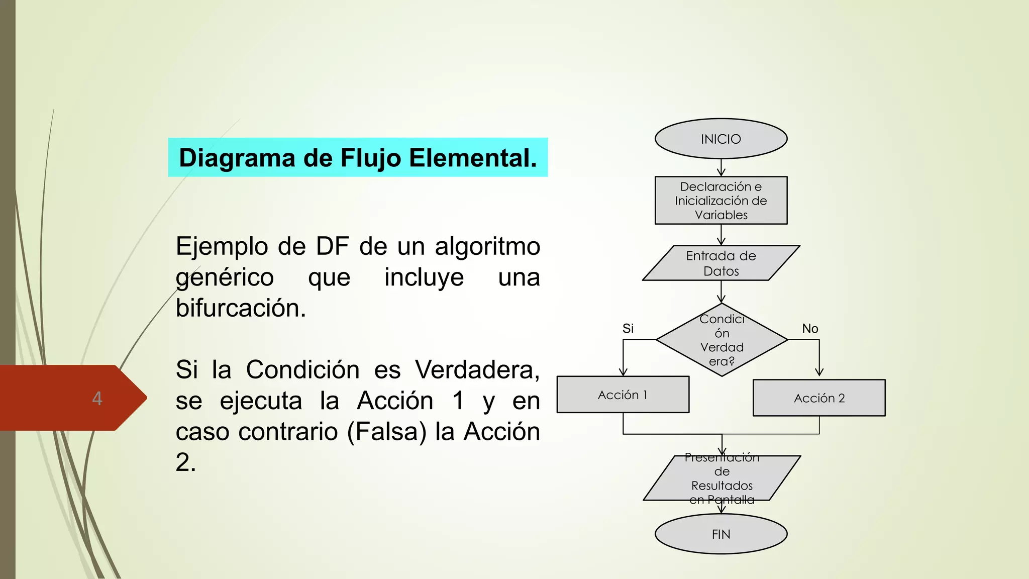 4 
Diagrama de Flujo Elemental. 
INICIO 
Declaración e Inicialización de Variables 
Entrada de Datos 
Presentación de Resultados en Pantalla 
FIN 
Condición Verdadera? 
Si 
No 
Acción 1 
Acción 2 
EjemplodeDFdeunalgoritmogenéricoqueincluyeunabifurcación. 
SilaCondiciónesVerdadera, seejecutalaAcción1yencasocontrario(Falsa)laAcción2.  