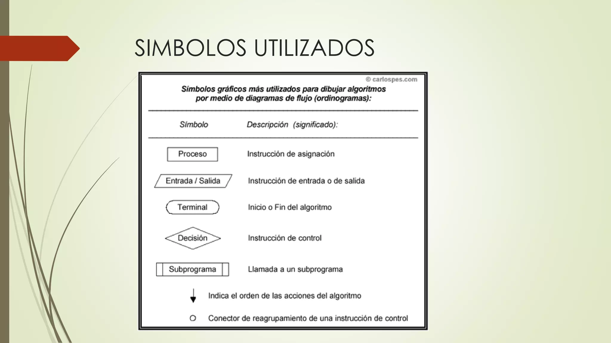 SIMBOLOS UTILIZADOS  