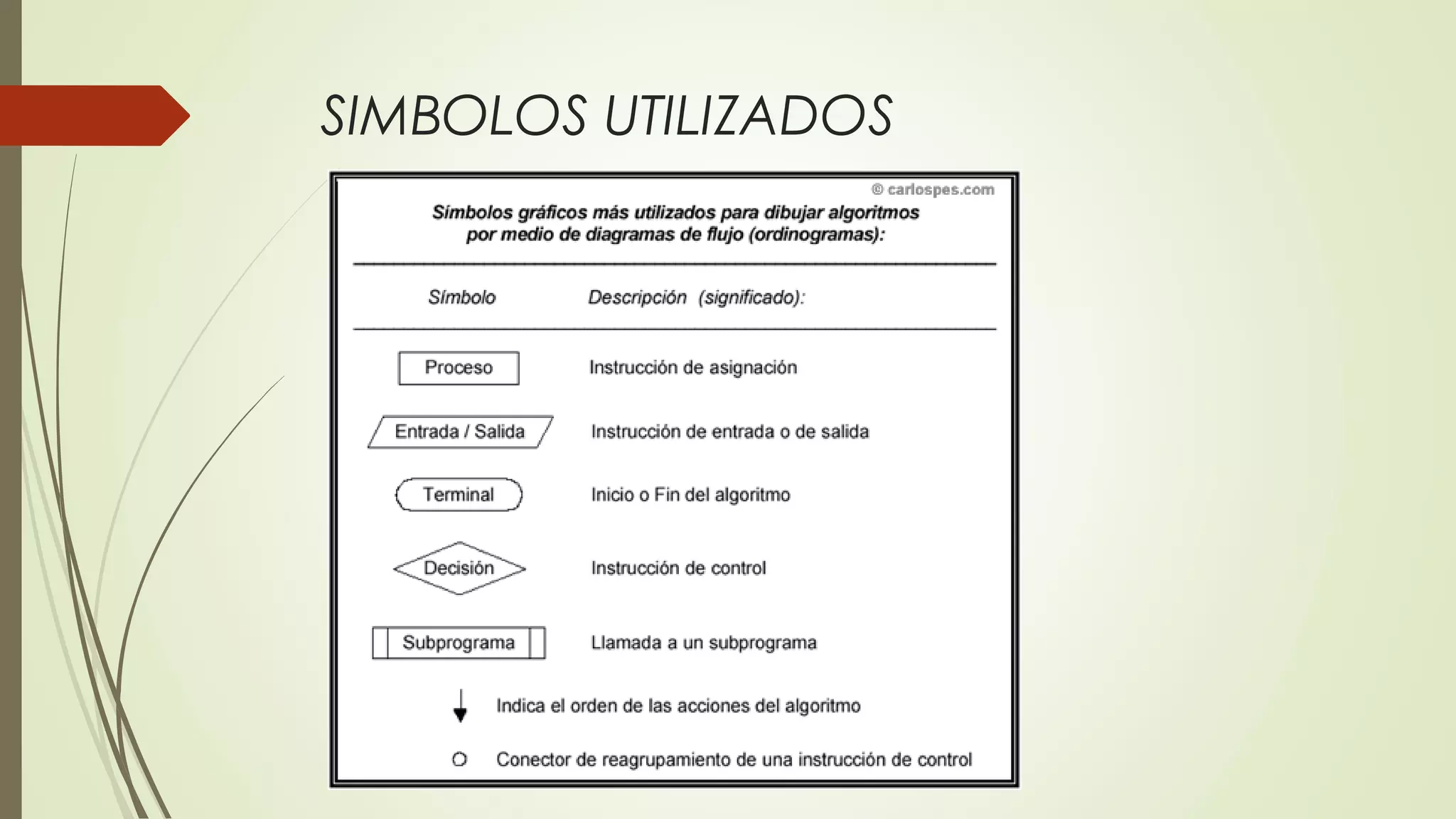 SIMBOLOS UTILIZADOS 
 