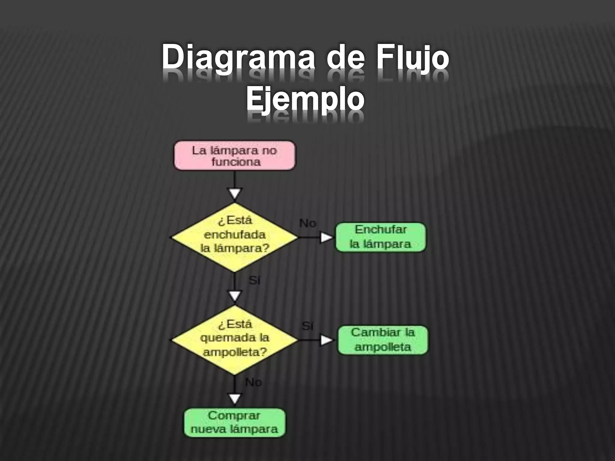 Diagrama de Flujo
Ejemplo
 