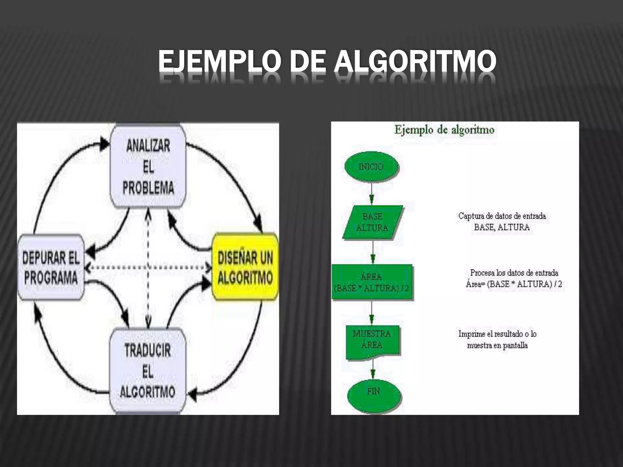 EJEMPLO DE ALGORITMO
 
