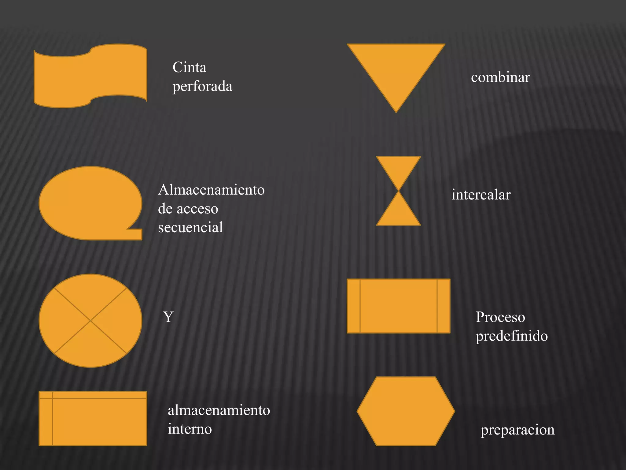 Cinta
perforada
Almacenamiento
de acceso
secuencial
Y
almacenamiento
interno
combinar
intercalar
Proceso
predefinido
preparacion
 